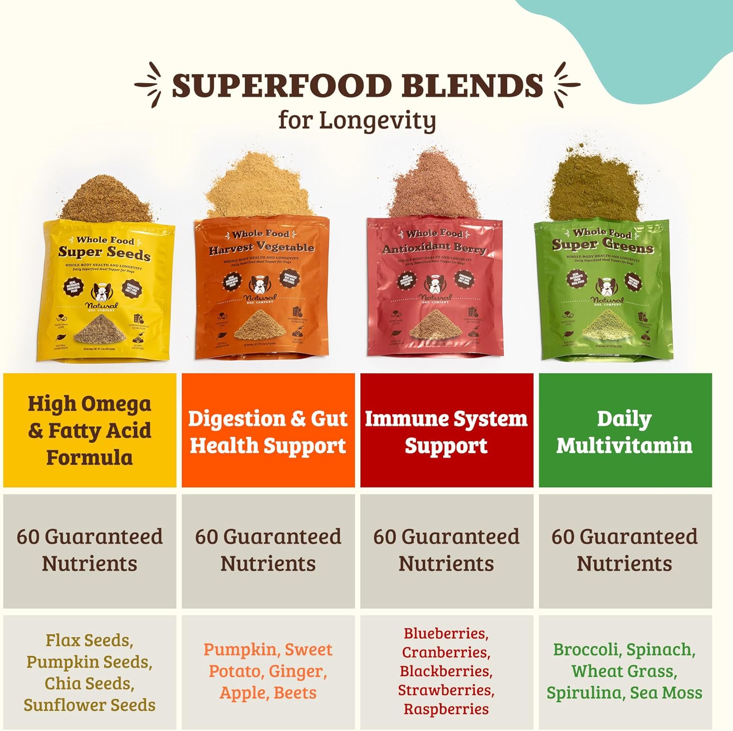 Nutrient-Rich Super Greens Dog Food Topper for Immunity & Digestion, 8 oz - BoostGo Australia