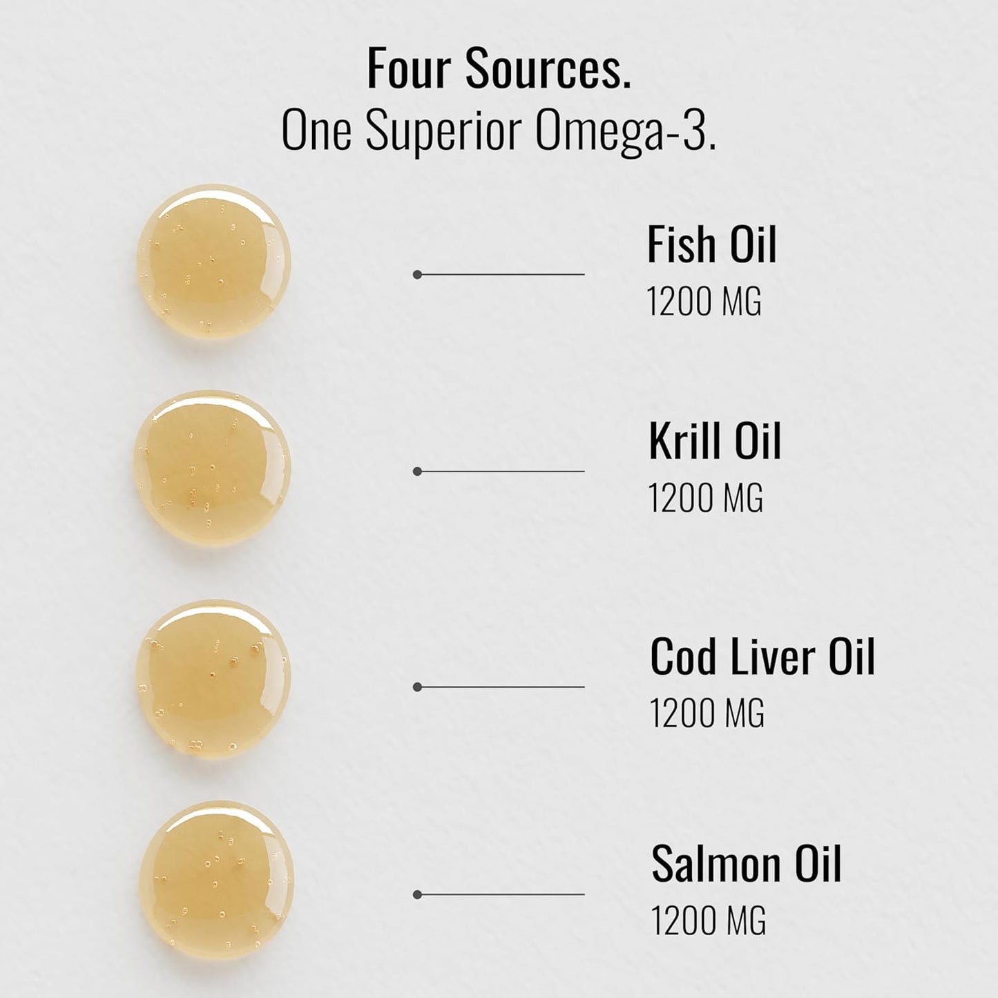 Nutriissa Full Spectrum Omega-3 Fish Oil Blend - 2000mg with EPA, DHA & DPA - Certified Halal Gelatin - Heart, Brain & Joint Support - 180 Softgels