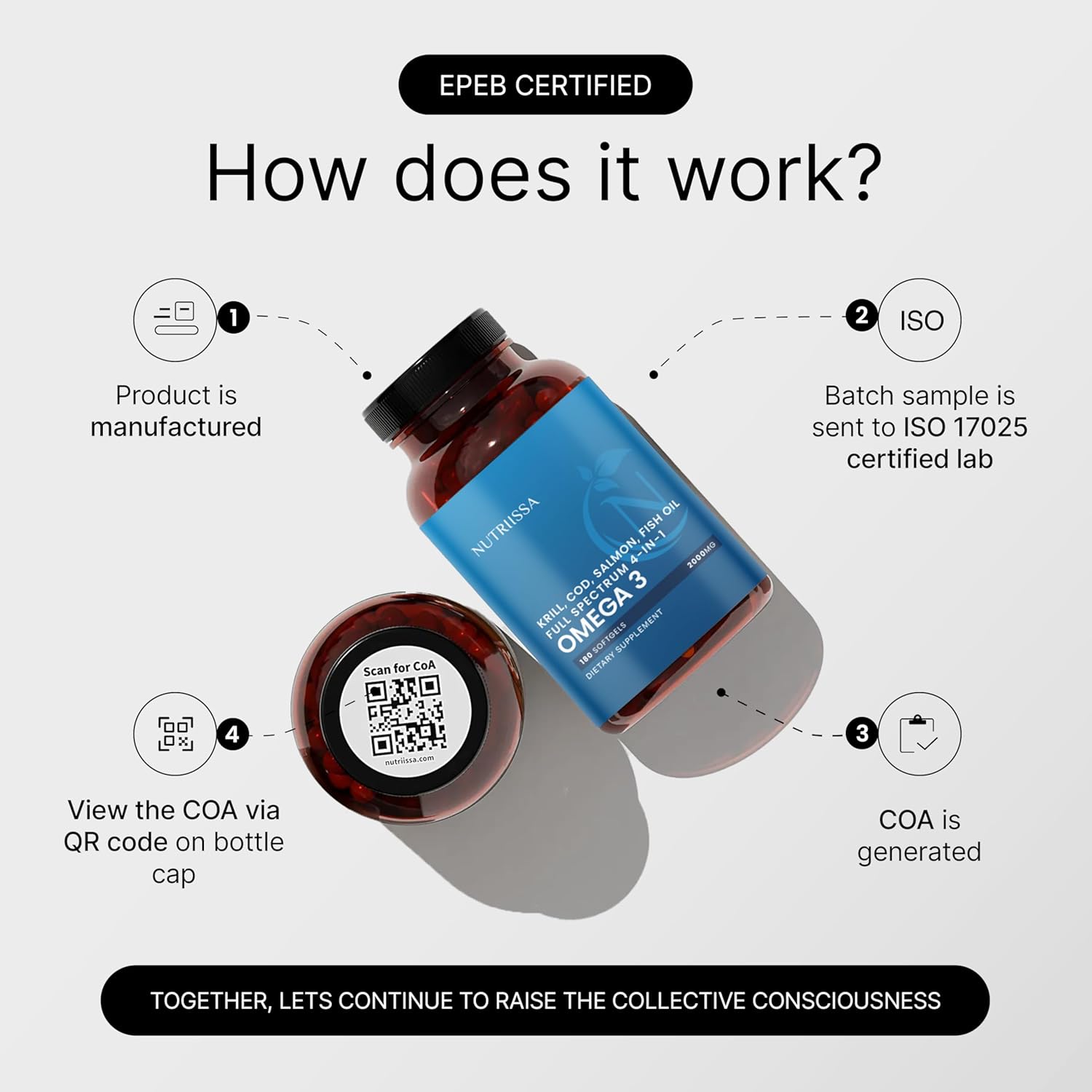 Nutriissa Full Spectrum Omega-3 Fish Oil Blend - 2000mg with EPA, DHA & DPA - Certified Halal Gelatin - Heart, Brain & Joint Support - 180 Softgels