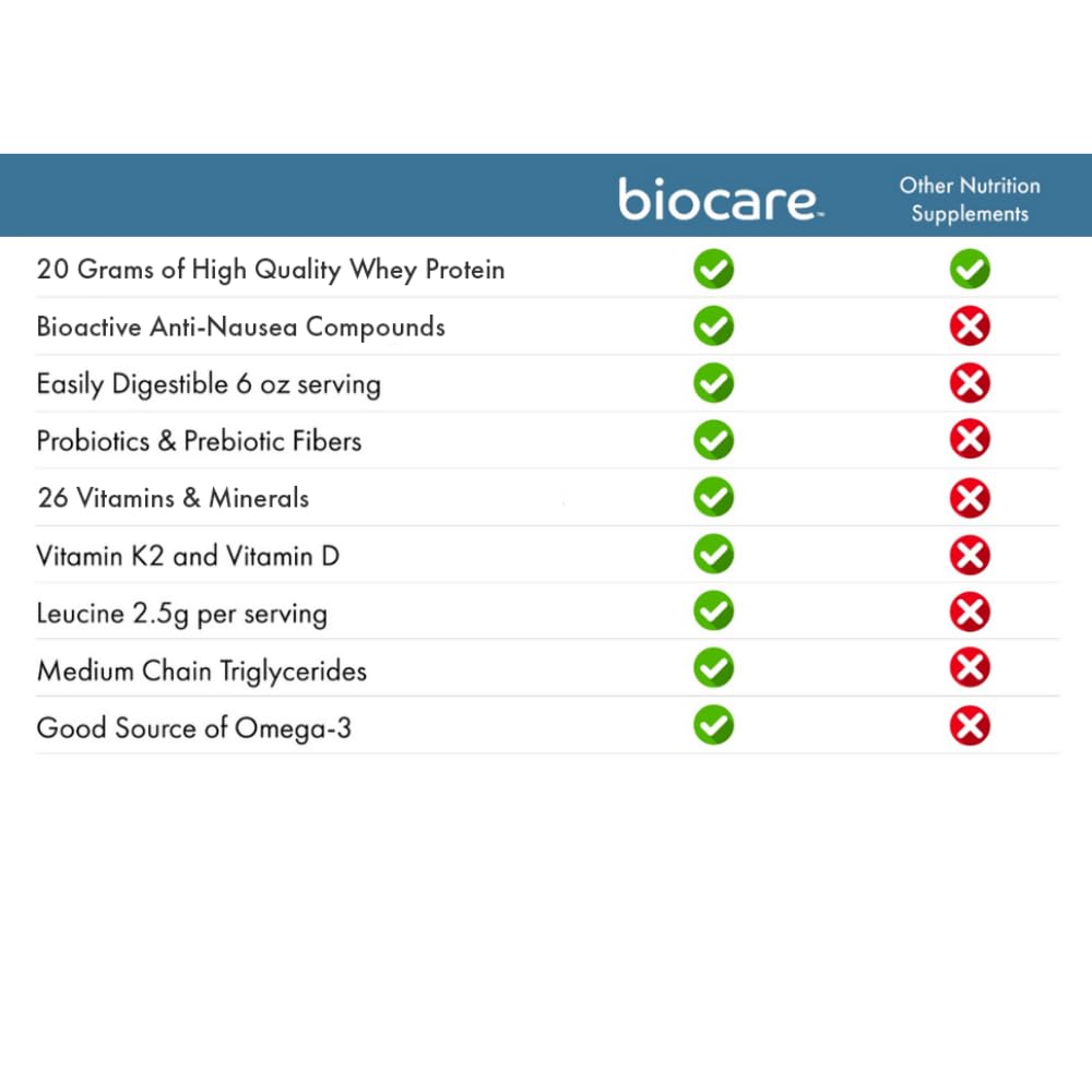 Nutritional Beverage for GLP-1 Users - High Protein Dietary Powder Drink with 26 Vitamins/Minerals, Supports Digestive Health - Strawberries & Cream Flavor (14 Count)