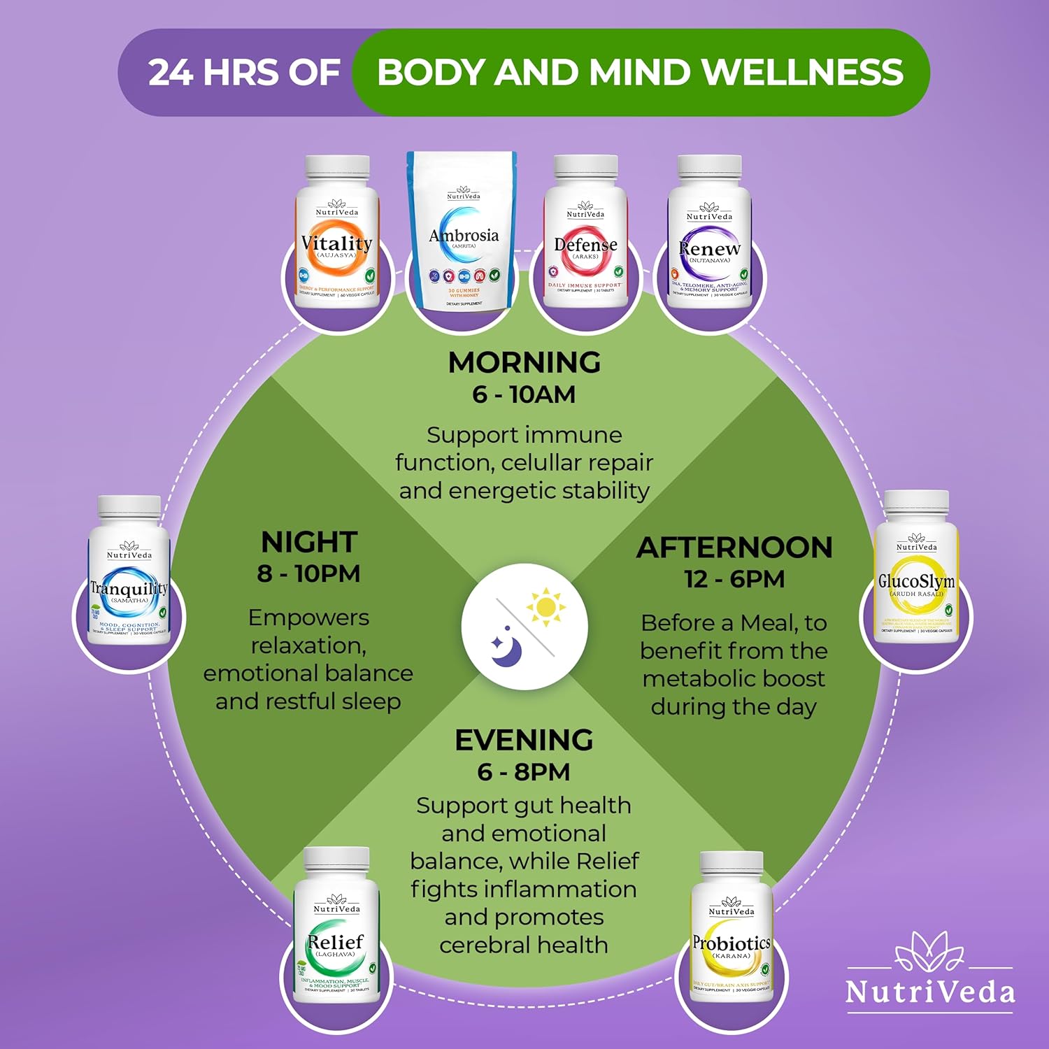 Nutriveda Glow Capsules: Premium Hair, Skin, and Nail Vitamins for Enhanced Beauty & Wellness Support (60 Capsules)