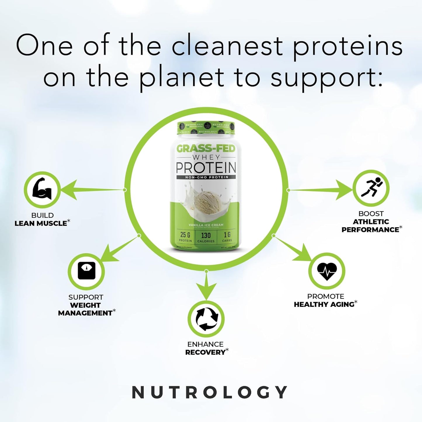 Nutrology Grass Fed Whey Protein Powder Vanilla & Lemonade - Supports Lean Muscle Recovery & Performance with BCAA Natural - 58 Servings