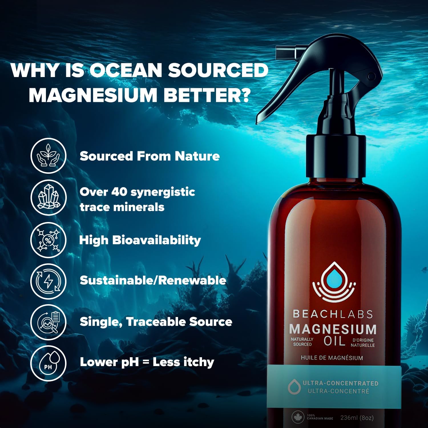 Ocean Sourced Magnesium Spray 2-Pack - 100% Canadian Made | Pure Concentrated Seawater for Feet and Body | Synergistic Trace Minerals for Wellness | 237 ml