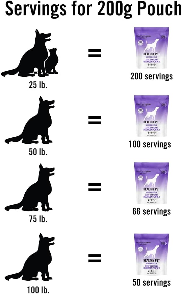 Om Mushroom Matrix Pet Immune Support Supplement, 200g - Daily Functional Support for Dogs & Cats