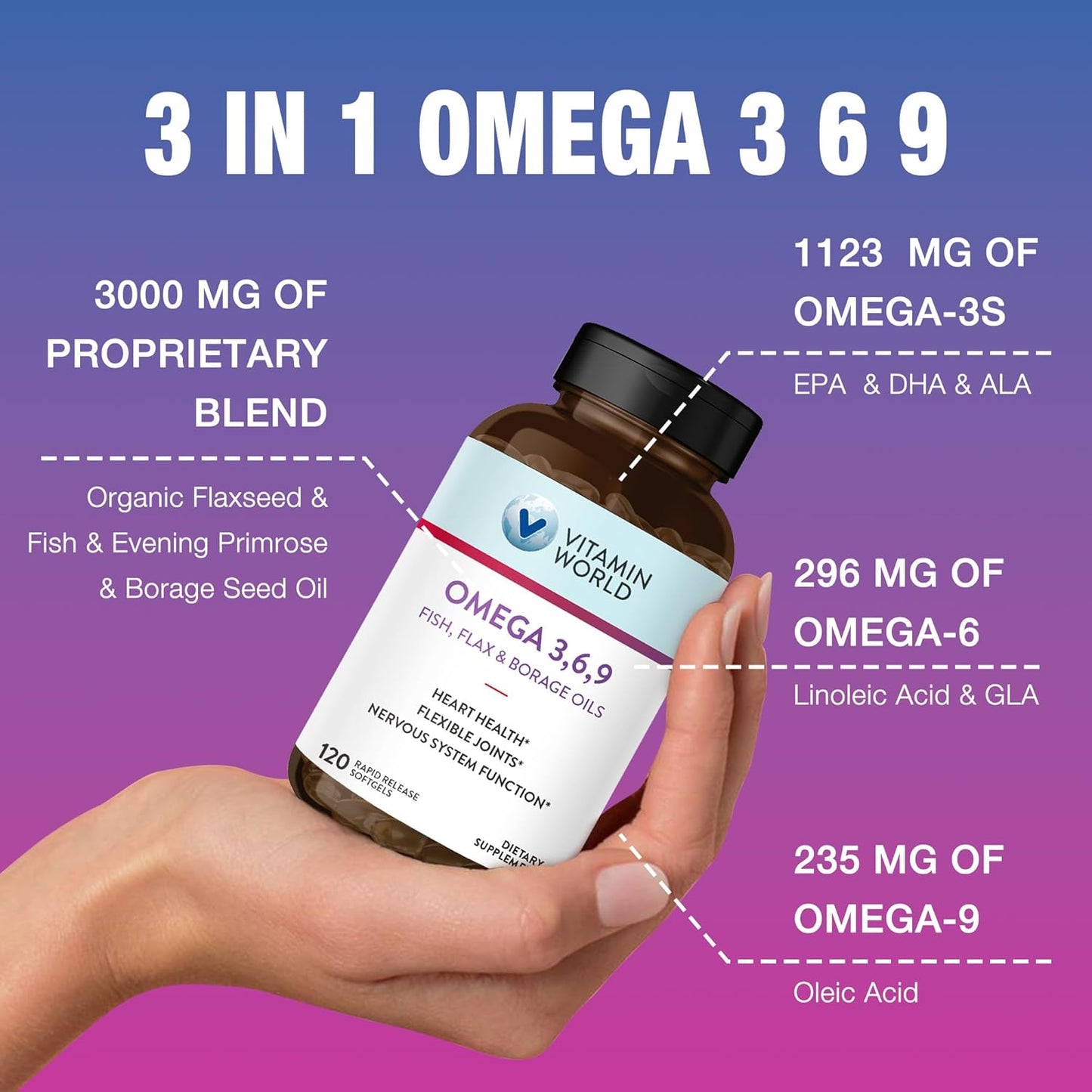 Omega 3-6-9 Fish, Flax, Borage, Evening Primrose Oil Softgels, 3000mg, Heart, Brain, Joint, Immune Health, EPA & DHA, Gluten Free - 120 count