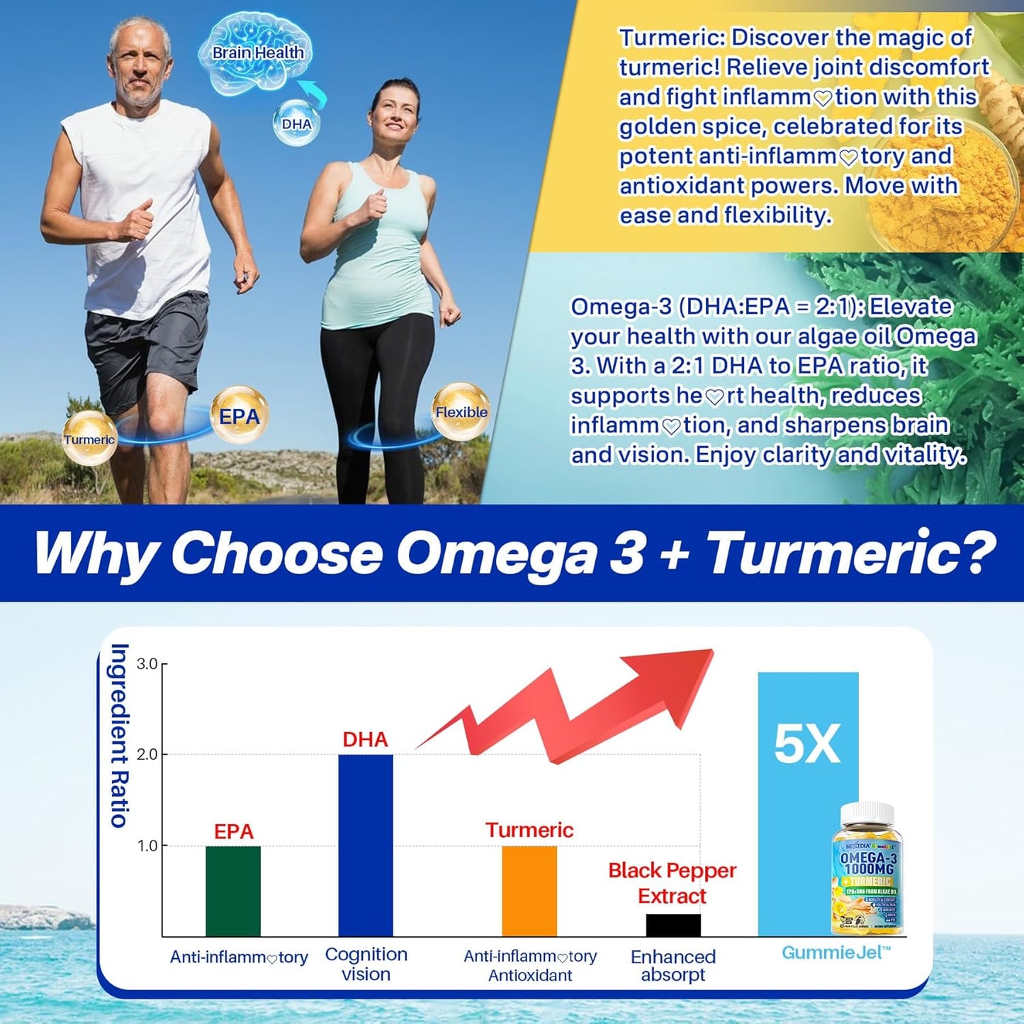 Omega-3 and Butyrate Gummies with Probiotic, Prebiotic, and Postbiotic - 1000mg for Daily Wellness