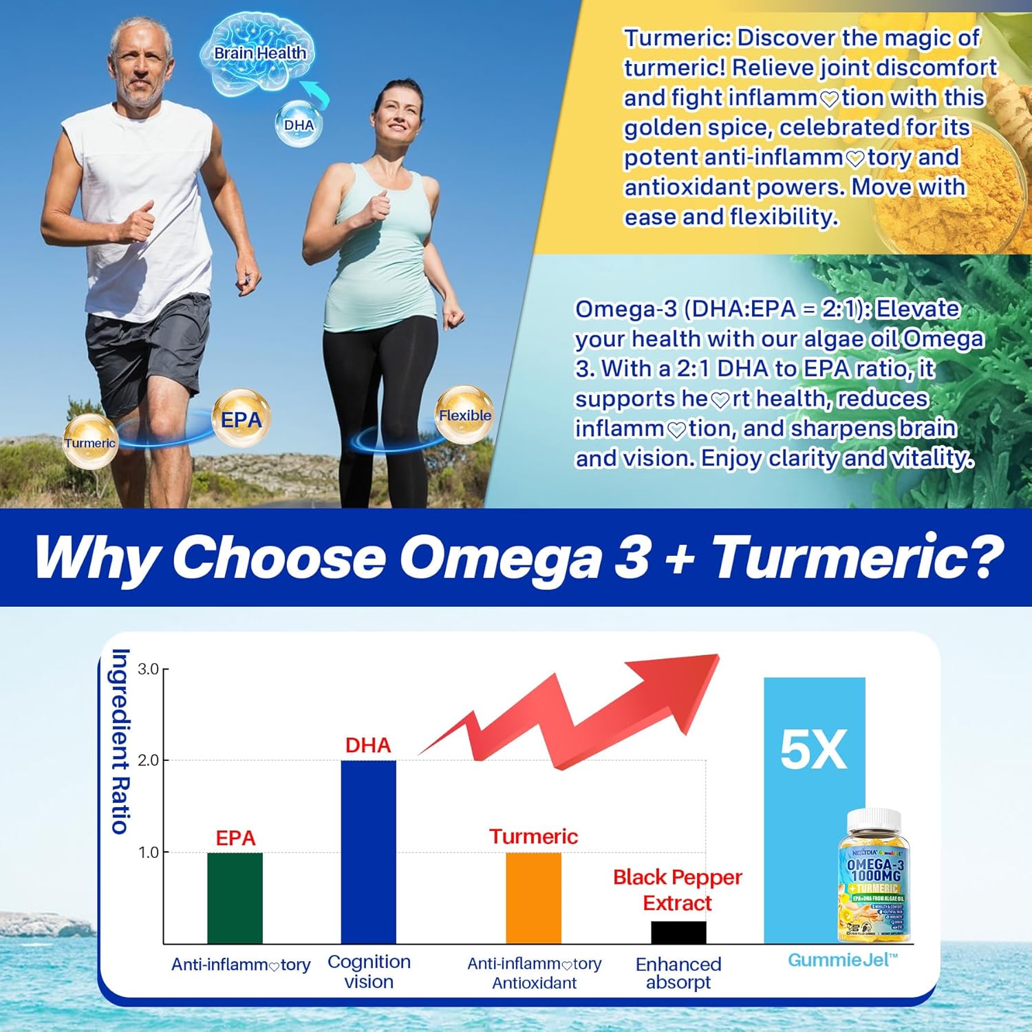 Omega-3 and Butyrate Gummies with Probiotic, Prebiotic, and Postbiotic - 1000mg for Daily Wellness