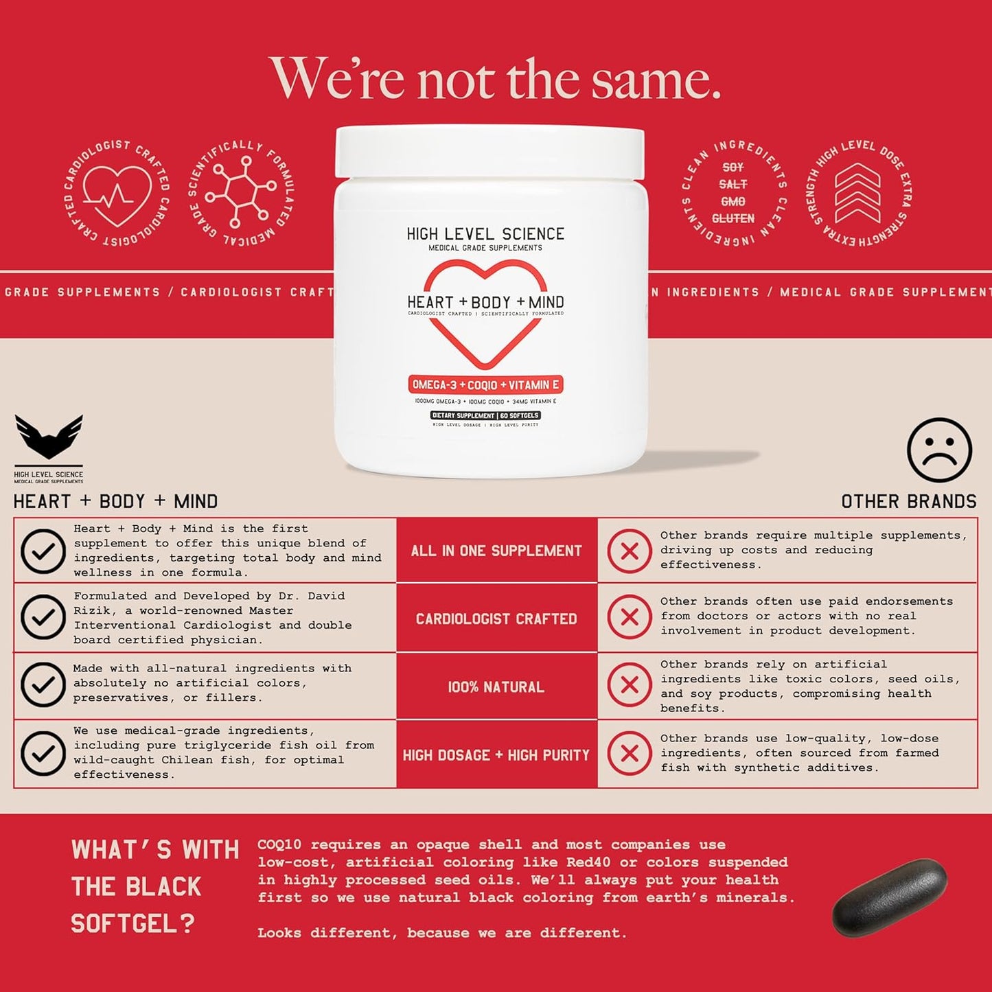 Omega 3, CoQ10, Vitamin E Heart Support Softgels - Men & Women Dietary Supplement - 60 Black Softgels x2 Pack