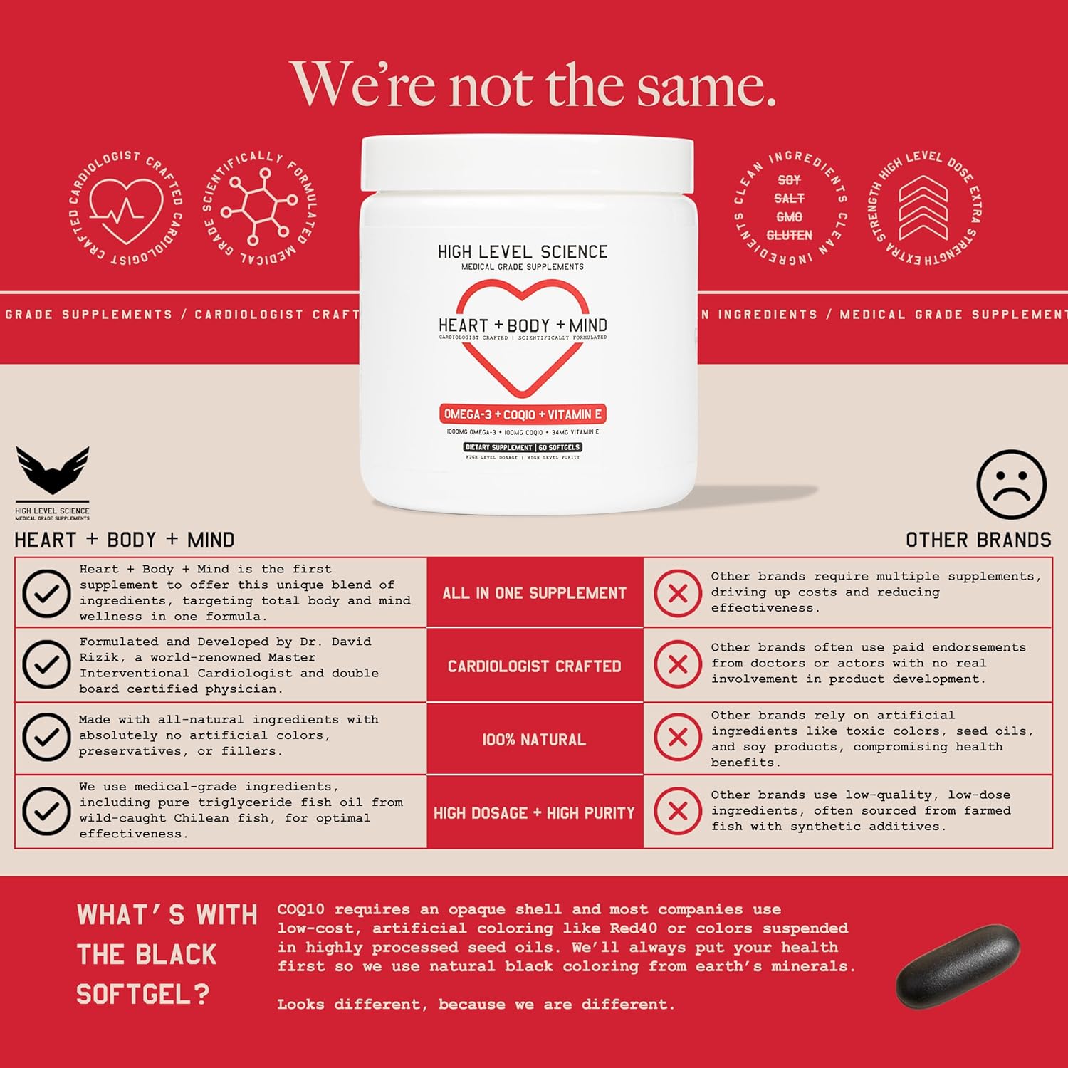 Omega 3, CoQ10, Vitamin E Heart Support Softgels - Men & Women Dietary Supplement - 60 Black Softgels x2 Pack