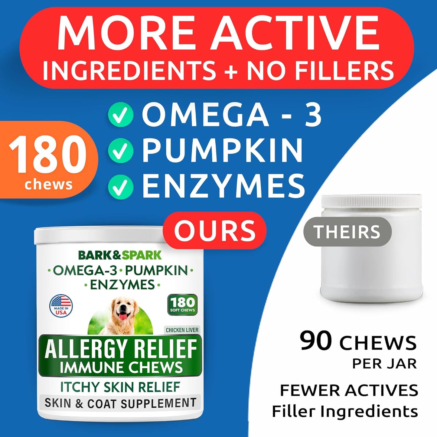 Omega 3 Fish Oil Dog Allergy Relief Chews - Anti-Itch Skin & Coat Supplement - Itching & Paw Licking Treatment - Hot Spots & Dry Skin Relief - Chicken Liver Flavor - 180 Treats