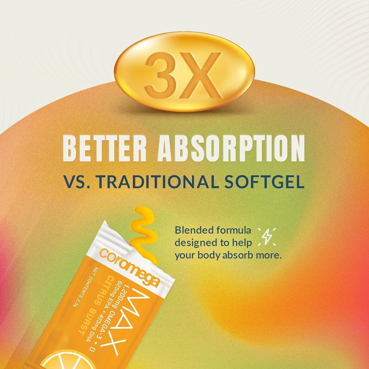 Omega-3 Fish Oil Family Bundle (60 Squeeze Packets) - 2400mg/650mg Omega-3 + Vitamin D, High Absorption, No Aftertaste - Coconut Bliss & Tropical Orange