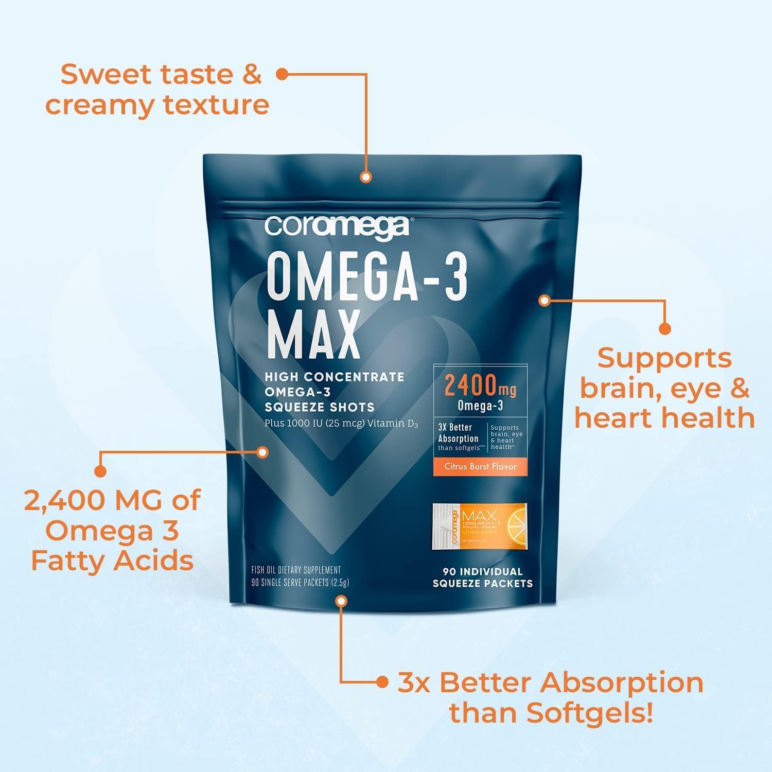 Omega-3 Fish Oil Family Bundle (60 Squeeze Packets) - 2400mg/650mg Omega-3 + Vitamin D, High Absorption, No Aftertaste - Coconut Bliss & Tropical Orange