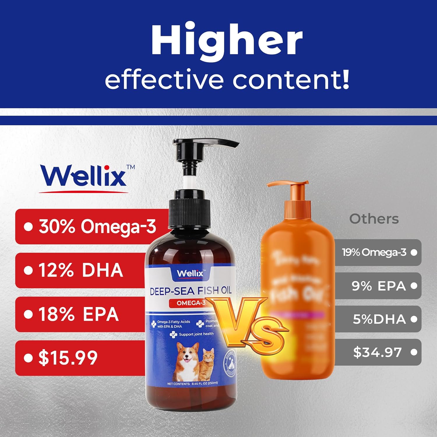 Omega 3 Fish Oil for Dogs with EPA & DHA, Skin & Coat Supplement for Pets, Supports Heart, Joint, and Immune Health