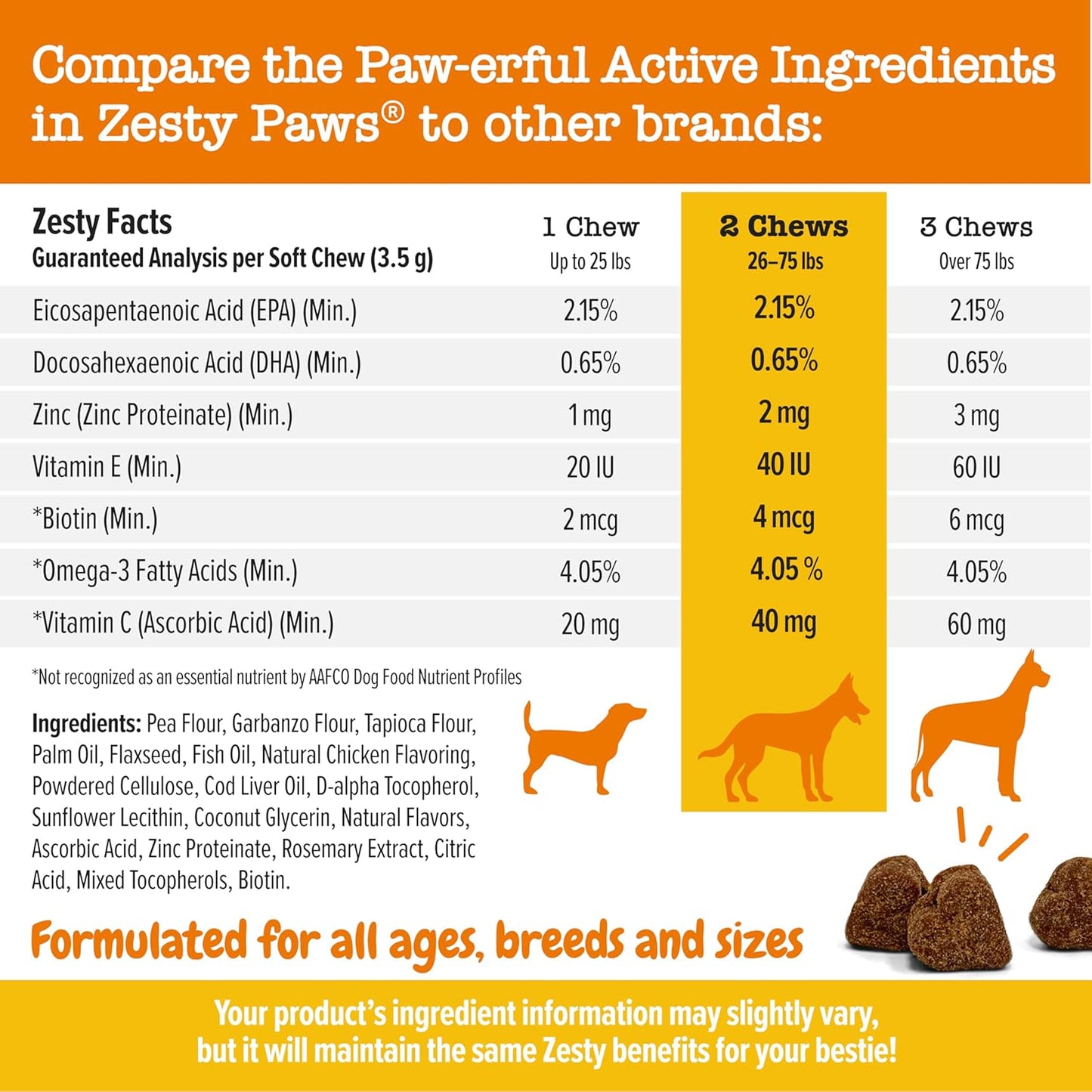 Omega 3 Fish Oil Soft Chews for Dogs - Skin Relief & Coat Supplement - Chicken Flavor - 250ct