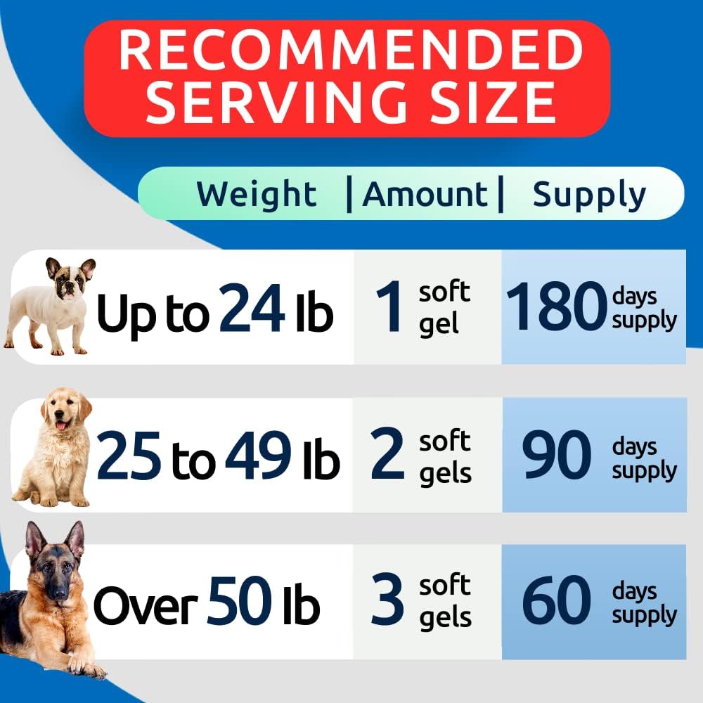 Omega 3 Fish Oil Softgels for Dogs - 180 Pack - Shedding, Skin Allergy, Itch Relief, Hot Spots, Joint Health - Skin and Coat Supplement - EPA & DHA Fatty Acids - Salmon Oil