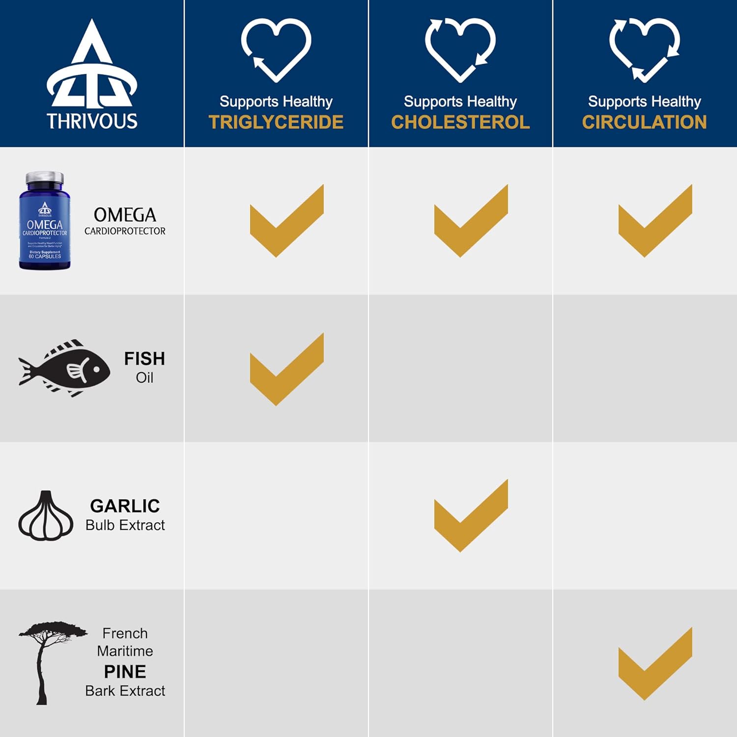 Omega 3 Lysine Complex Supplement for Heart Health - 5X Stronger Than Fish Oil - With EPA, DHA, Odorless Garlic, Pine Bark - 60 Capsules