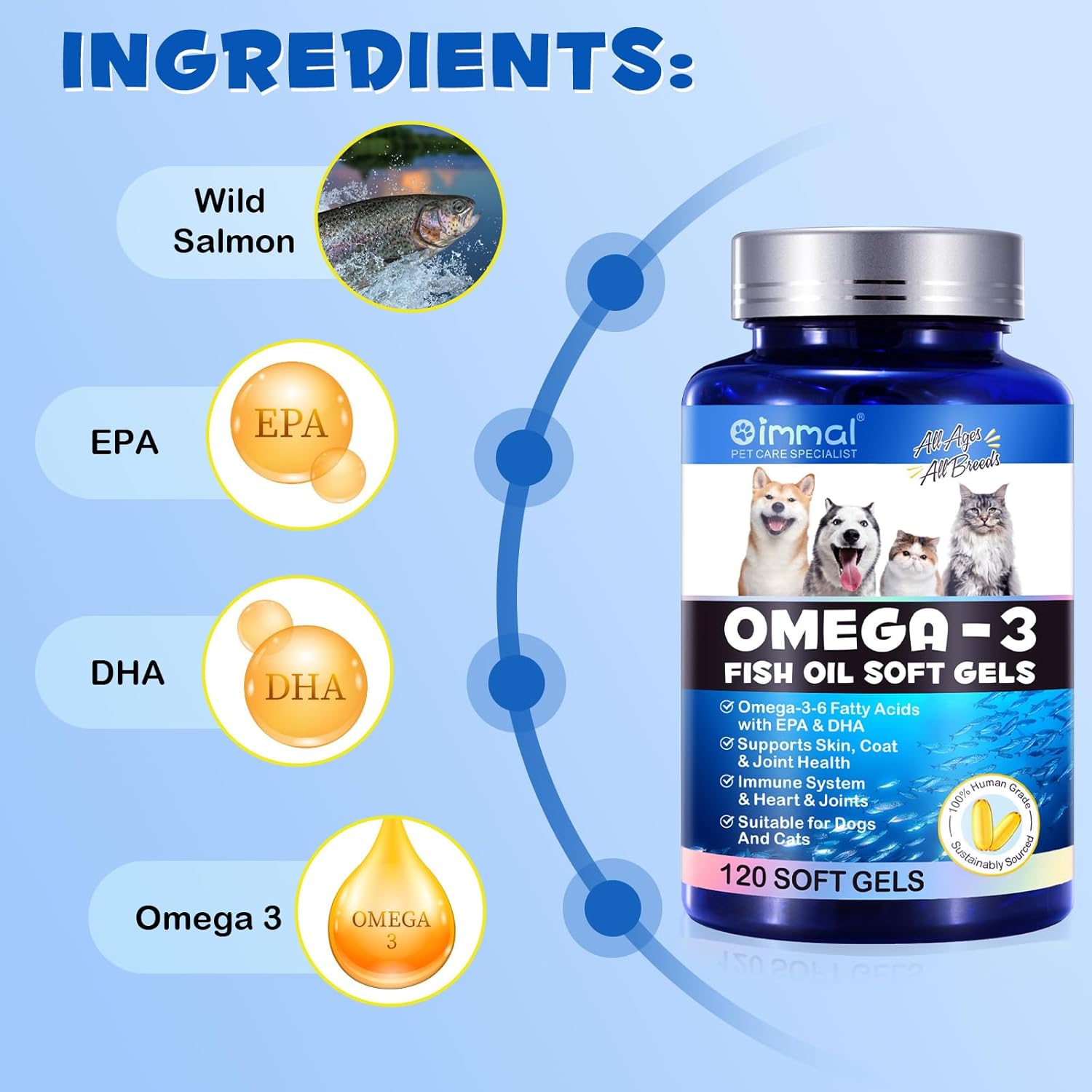 Omega-3 Salmon Oil Soft Gels for Pets (120pcs) - Skin & Coat Health Supplement with EPA & DHA Fatty Acids - Fish Oil Pills for Shedding, Allergy Relief