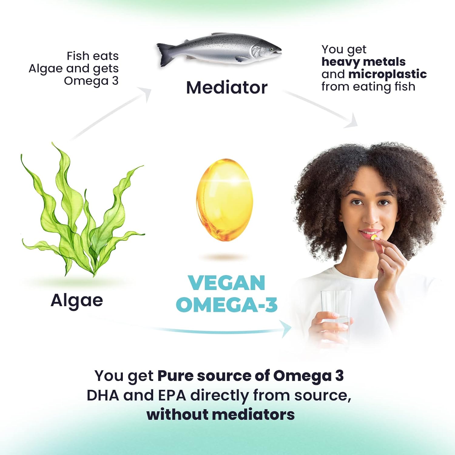 Omega-3 Supplement Bundle by Dr. Moritz - Boost Your Health with Essential Fatty Acids