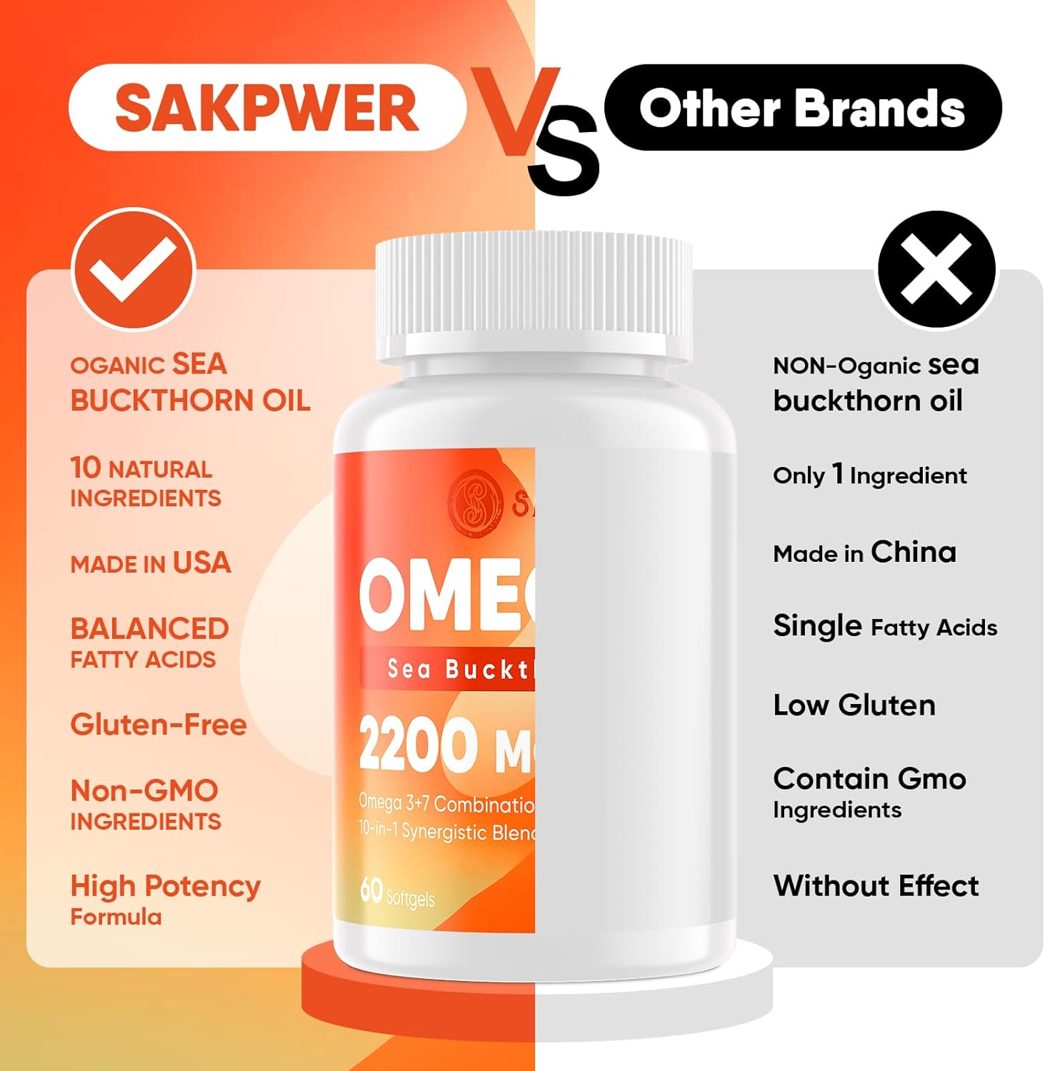 Omega-7 Sea Buckthorn Oil with Fish Oil, Cinnamomum, Fenugreek, Green Tea - Non-GMO, Gluten-Free (2 Pack) - BoostGo Australia