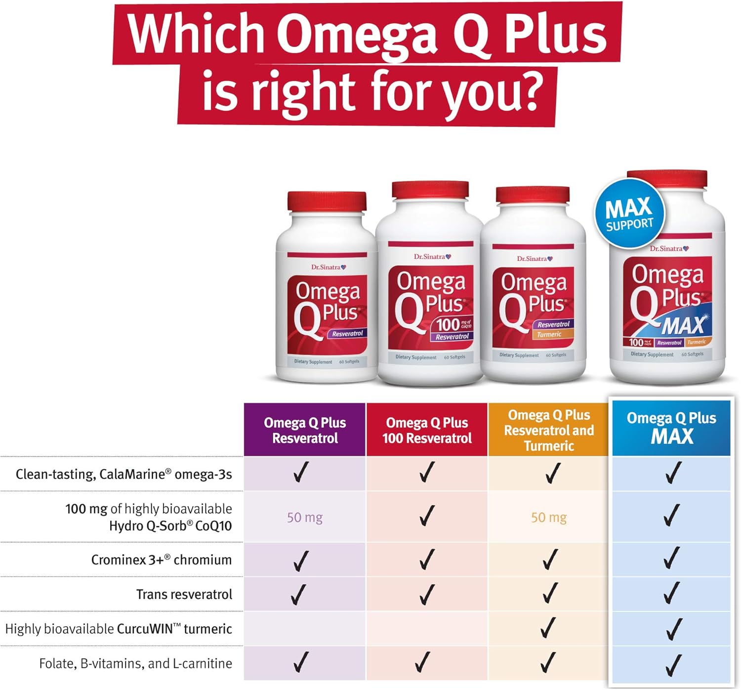 Omega Q Plus Resveratrol by Dr. Sinatra - Heart & Body Health Supplement with Omega-3, CoQ10, and Resveratrol (60 softgels)