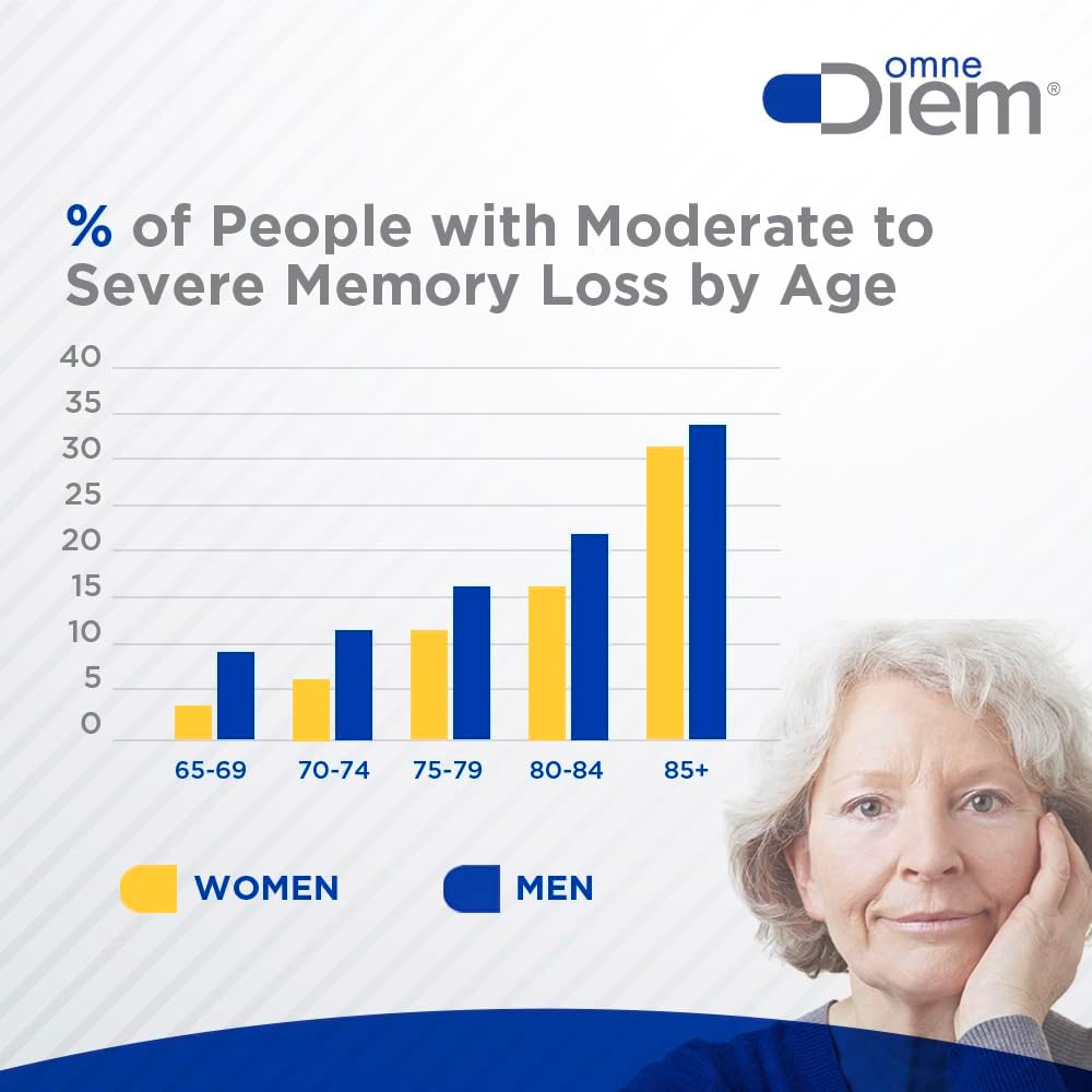 Omne Diem Brain Support Capsules with Cerenx & MecobalActive - Dietary Supplement for Brain Health, Mood & Mental Function - 60 Count