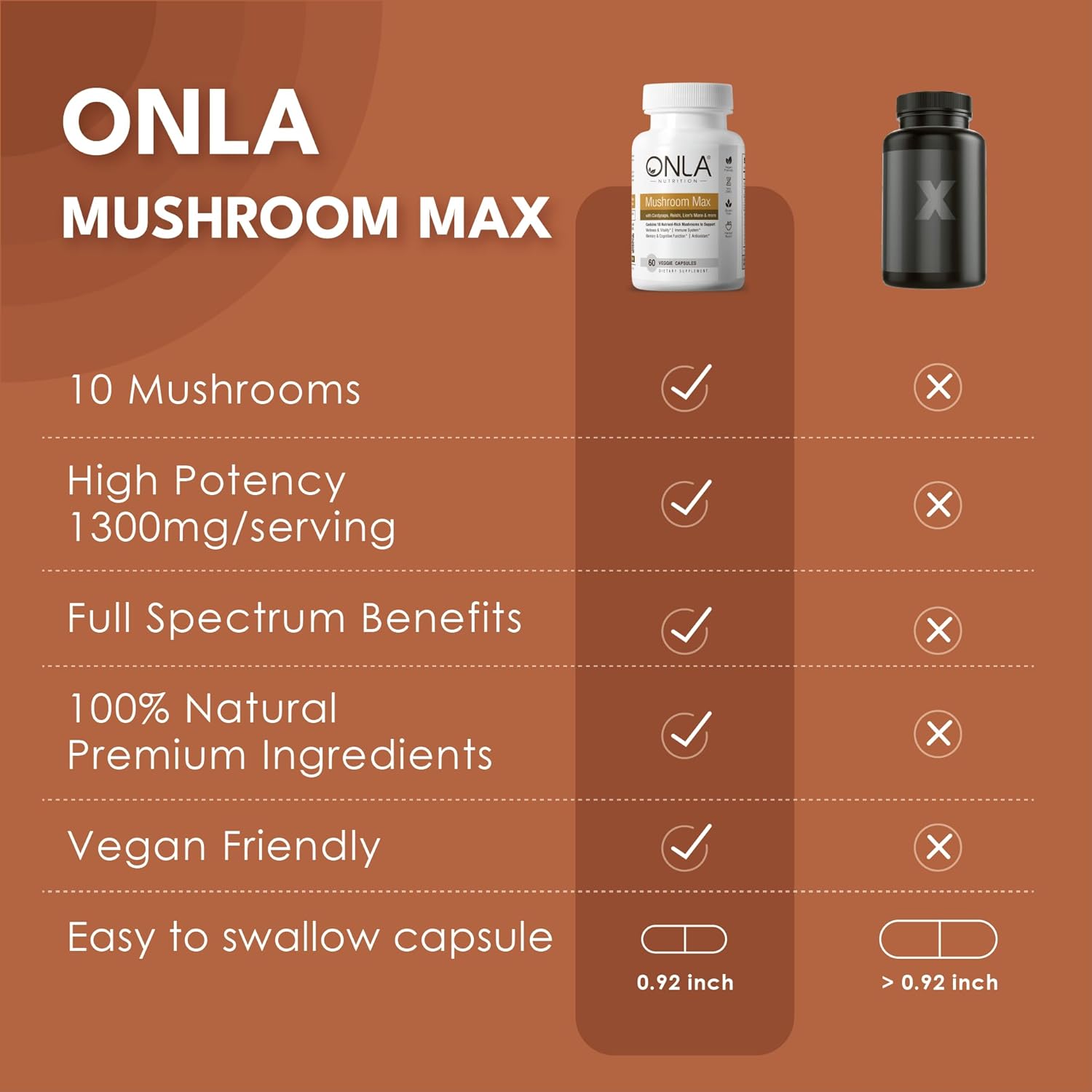 ONLA Vegan Mushroom Supplement - Immune Support & Brain Boost - Lions Mane, Reishi, Cordyceps, Shiitake Capsules (60 ct)