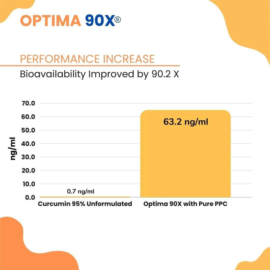 Optima 90X Curcumin by Nutrasal - High Potency Turmeric Supplement for Joint Support