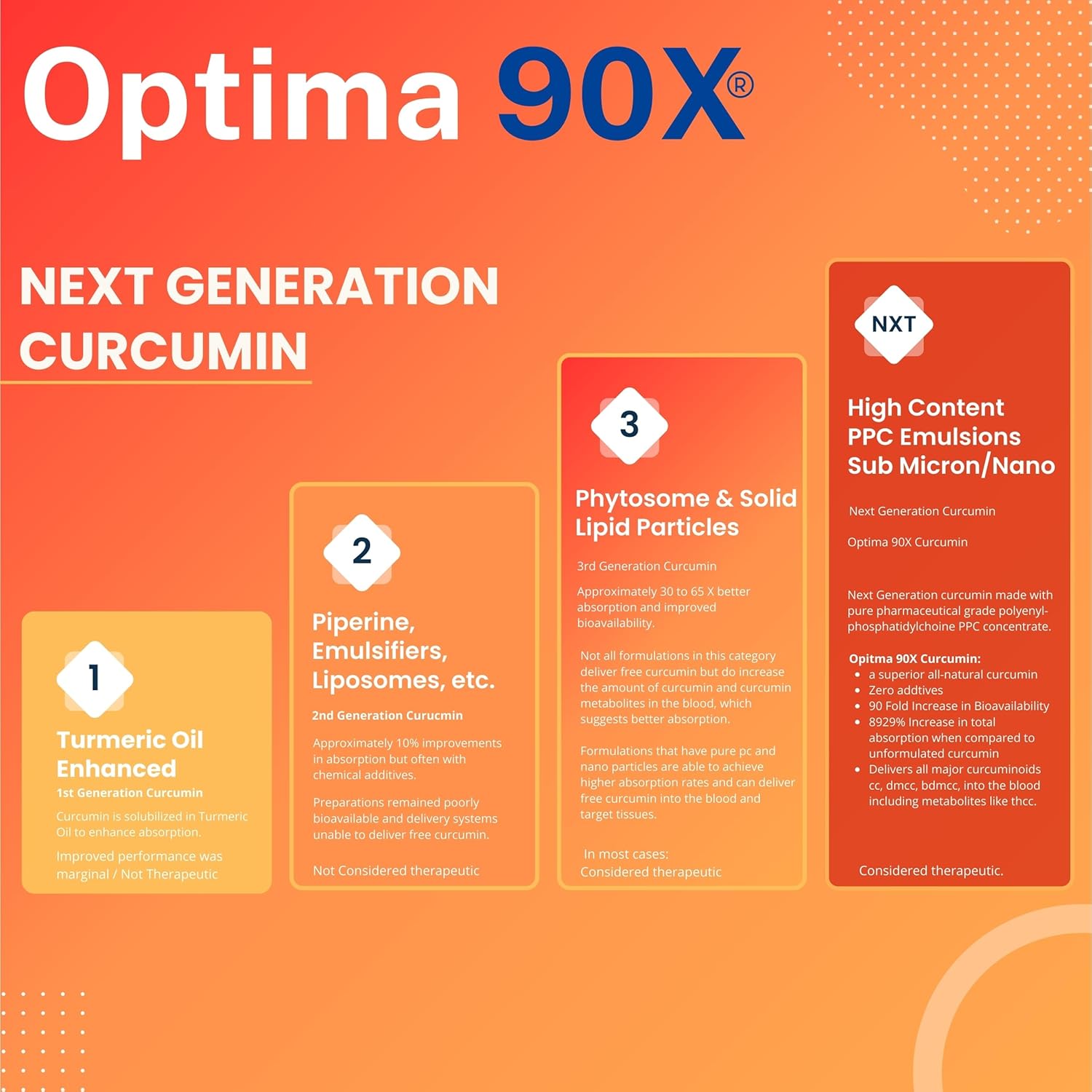 Optima 90X Curcumin by Nutrasal - High Potency Turmeric Supplement for Joint Support