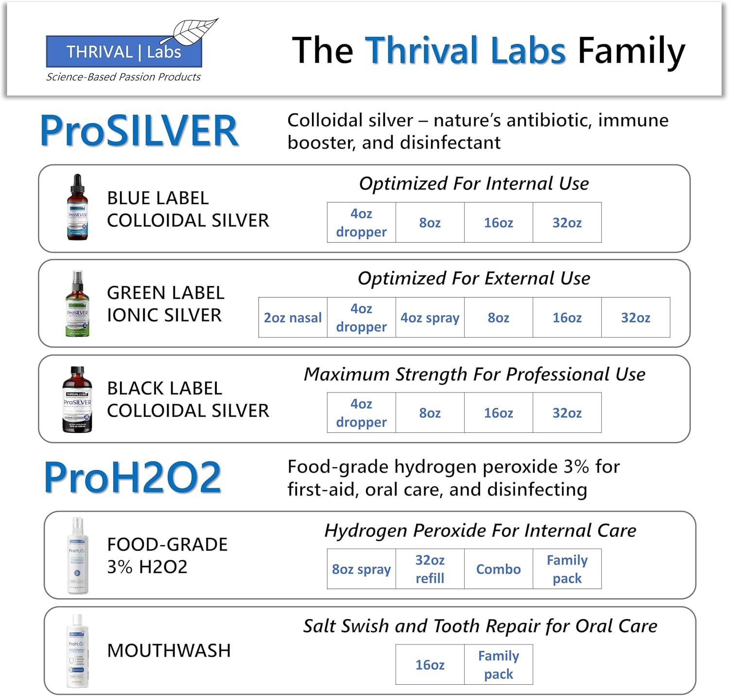 Optimized ProSILVER Blue Label 20 PPM Colloidal Silver Liquid (32oz) for Immune Support by Thrival Labs