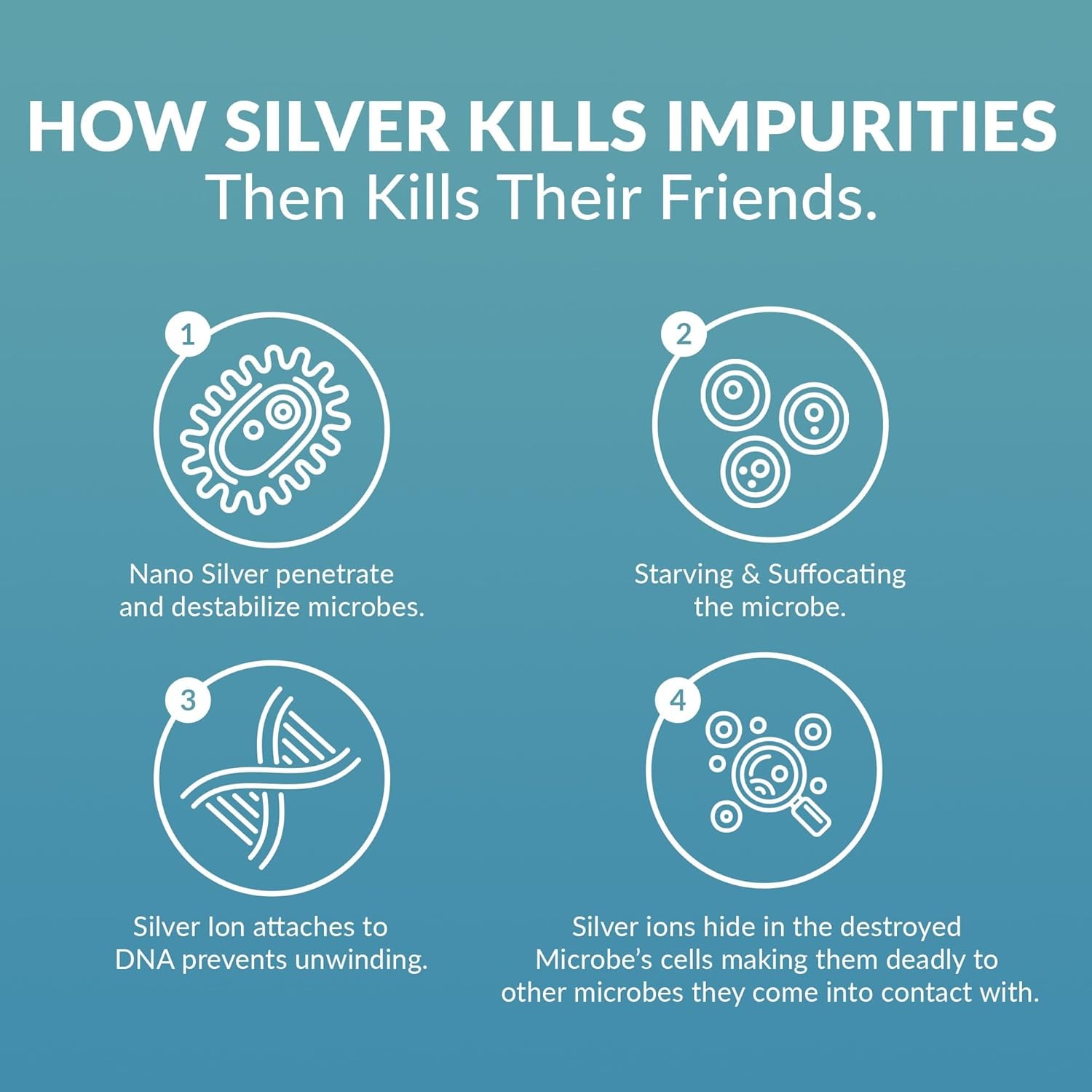 Optimized ProSILVER Blue Label 20 PPM Colloidal Silver Liquid (32oz) for Immune Support by Thrival Labs
