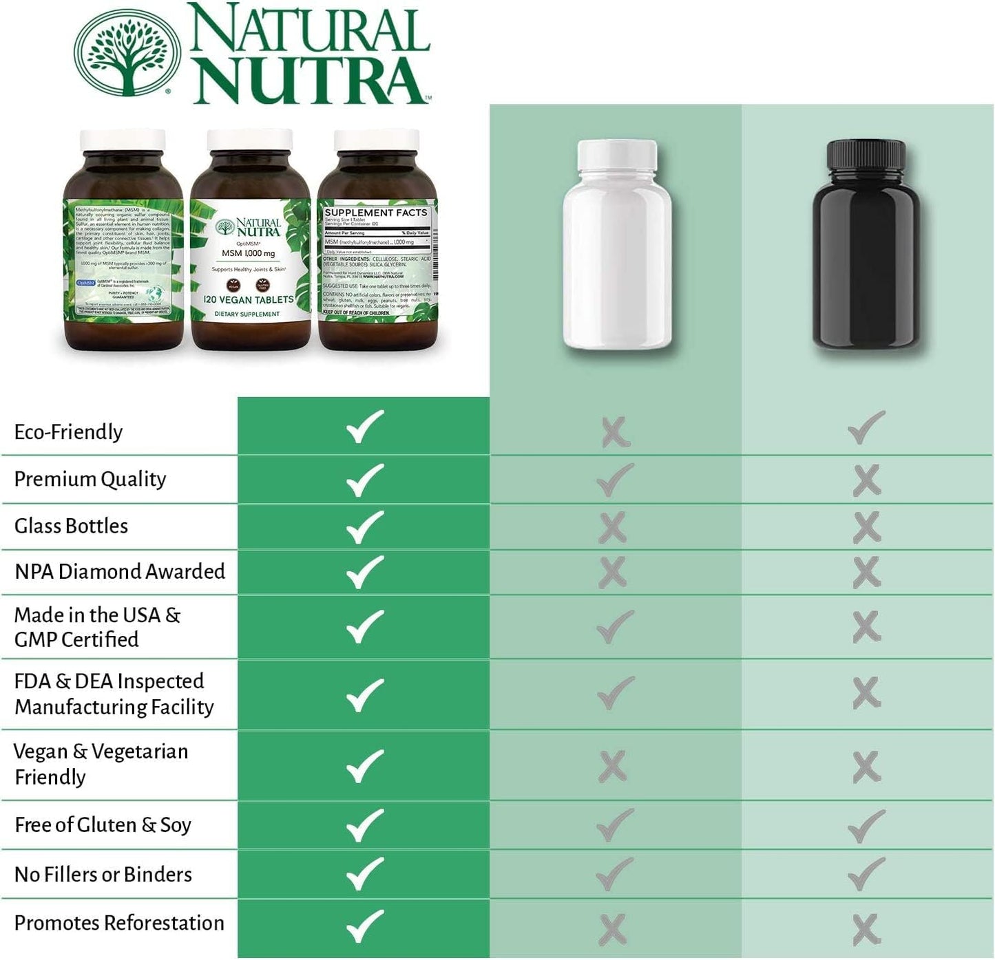 OptiMSM Supplement for Hair, Joint, and Bone Health - 1000mg MSM with Sulfur, Vegan Tablets (120)