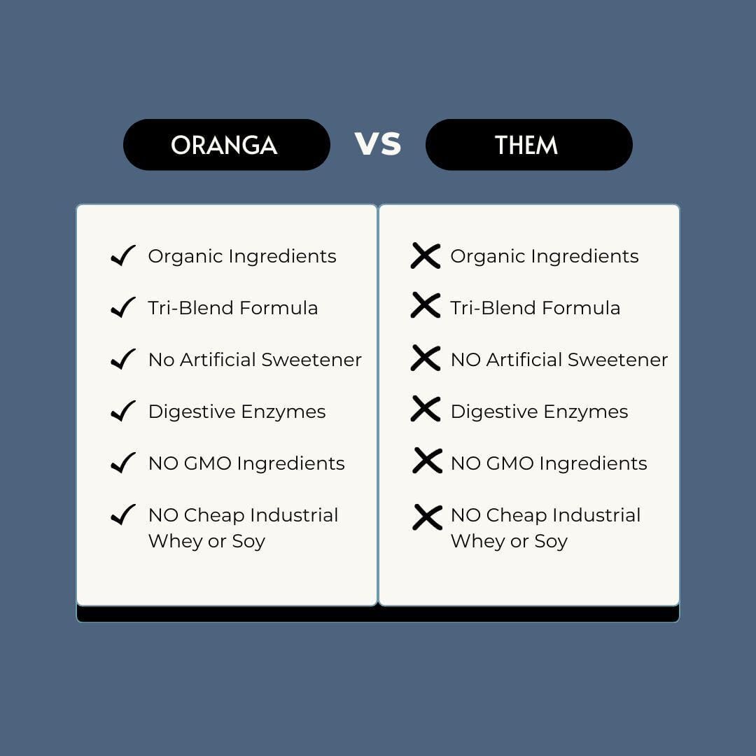 Oranga Organic Vegan Tri-Blend Protein Powder with Vanilla Flavor - Dairy-Free, Soy-Free, Keto-Friendly - 17 Servings (442g) - BoostGo Australia