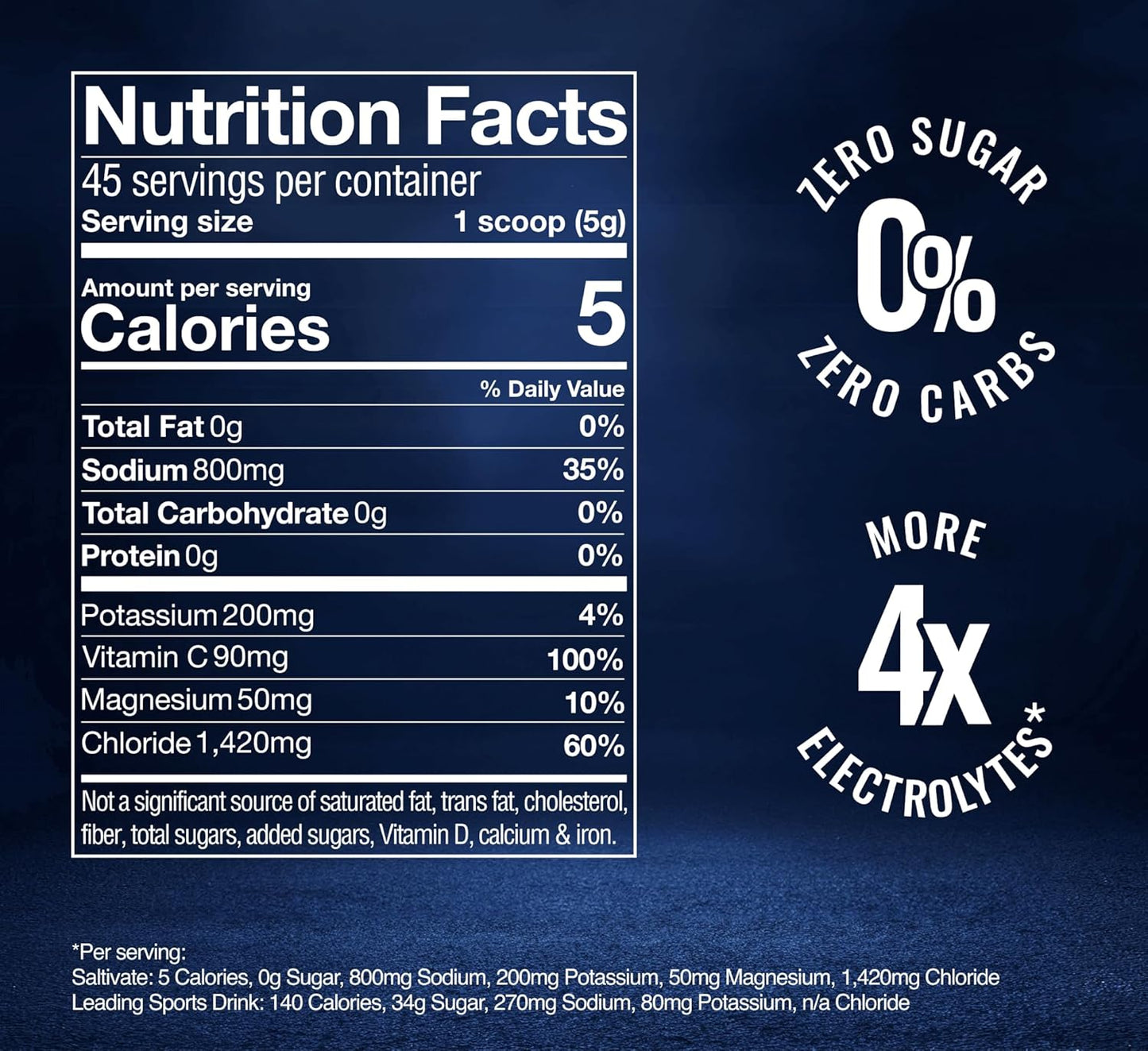 Orange Electrolyte Powder with High Sodium, Potassium, and Magnesium - Zero Calories, Keto-Friendly, Carnivore Diet Approved - 45 Servings, Made in USA