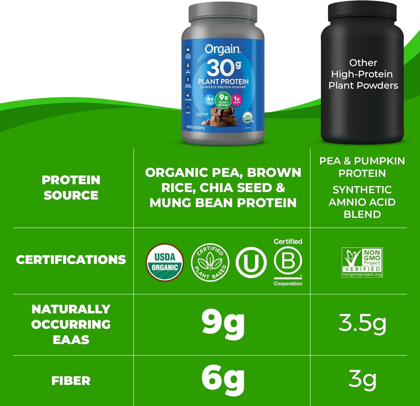 Orgain Organic Chocolate Vegan Protein Powder - 30g Protein, 9g EAAs + BCAAs, Plant-Based, Prebiotic Fiber, 1g Sugar - 2.01lb