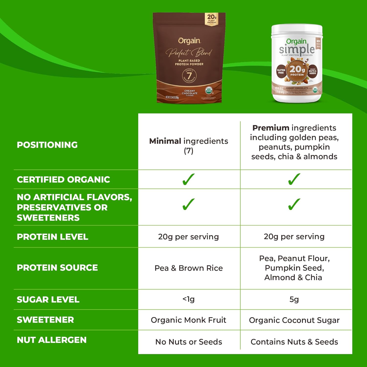 Orgain Organic Vegan Protein Powder - Chocolate, 20g Plant Protein, 7 Clean Ingredients, Low Sugar, Gluten-Free, Non-GMO