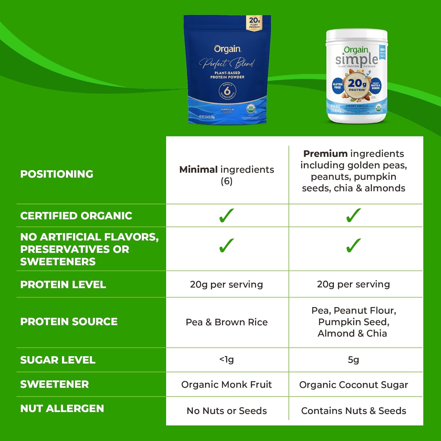 Orgain Organic Vegan Vanilla Protein Powder - 20g Plant Protein, 6 Clean Ingredients, Gluten Free, Non-GMO