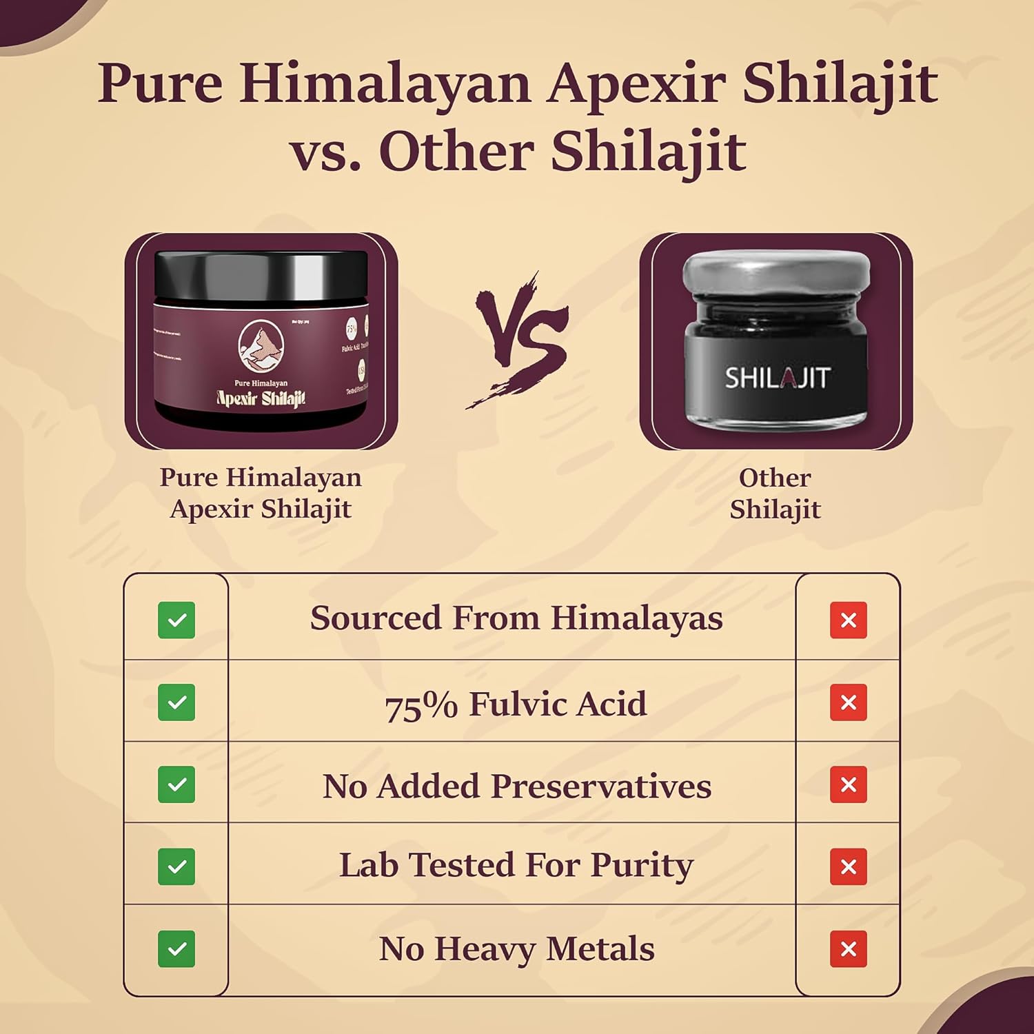 Organic 30g Himalayan Shilajit Resin - 120 Servings, 75%+ Fulvic Acid & 85+ Trace Minerals for Energy & Immune Support - Men and Women