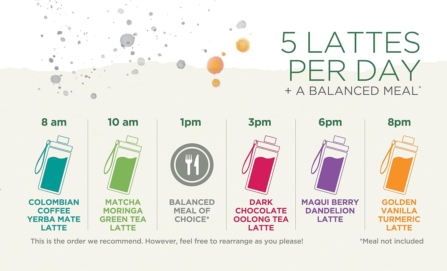 Organic 5 Day Fat-Burn Cleanse: Vegan Latte Variety Pack for Weight Loss & Detox - Plant-Based, Gluten-Free & Energizing