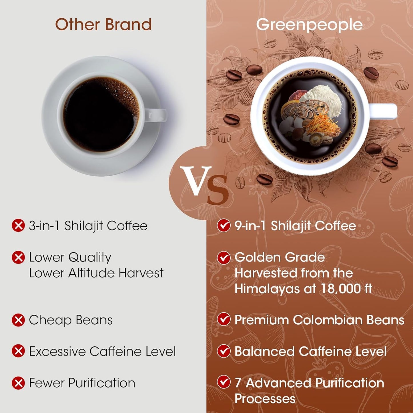 Organic 9-In-1 Shilajit Coffee Powder With Ashwagandha, Chaga, Reishi Mushroom, Ginseng & Trace Minerals - Focus Superfood
