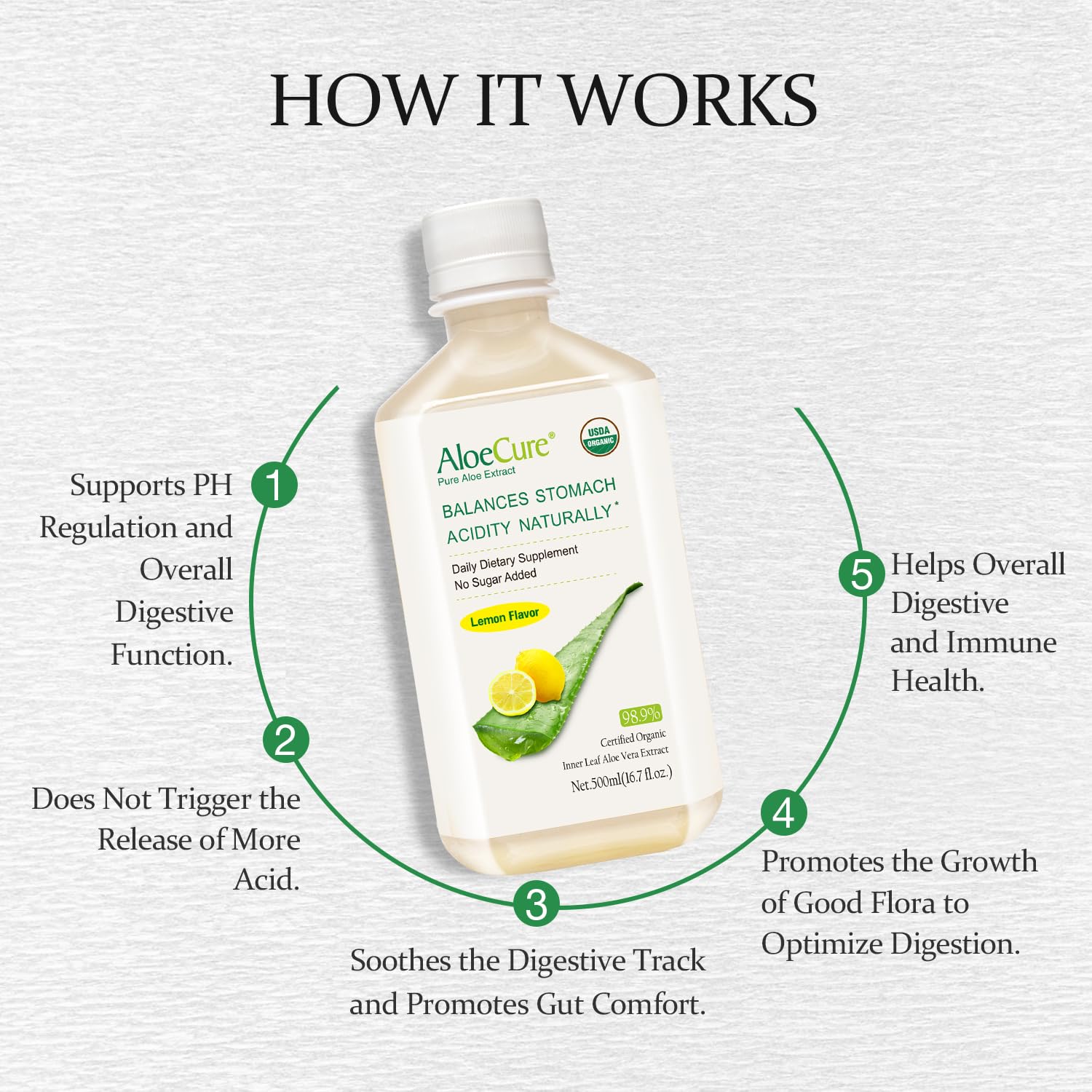 Organic AloeCure Aloe Vera Juice Sample Pack - 12 Bottles in Grape, Lemon, and Natural Flavors - 12x500ml