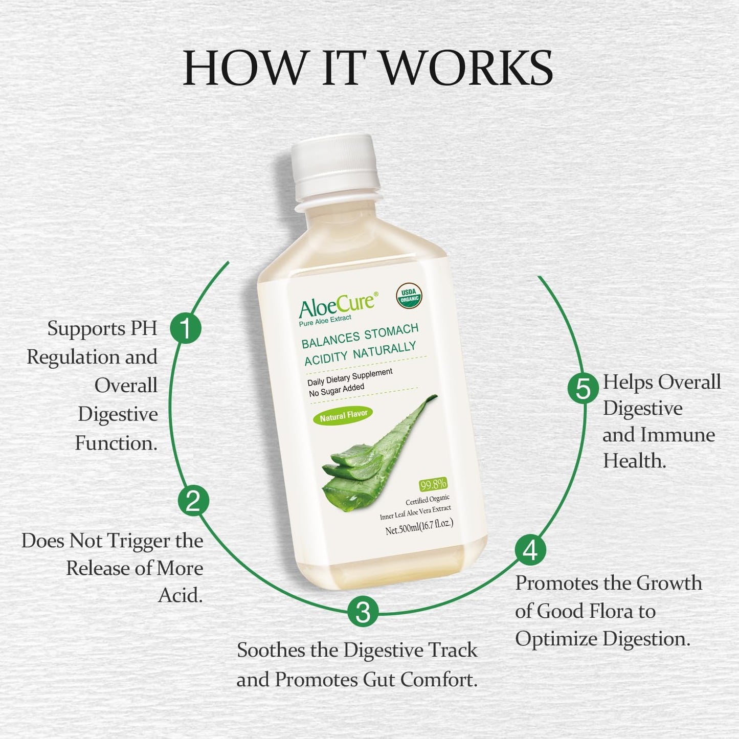 Organic AloeCure Aloe Vera Juice Sample Pack - Lemon & Natural Flavor, 4x500ml Bottles