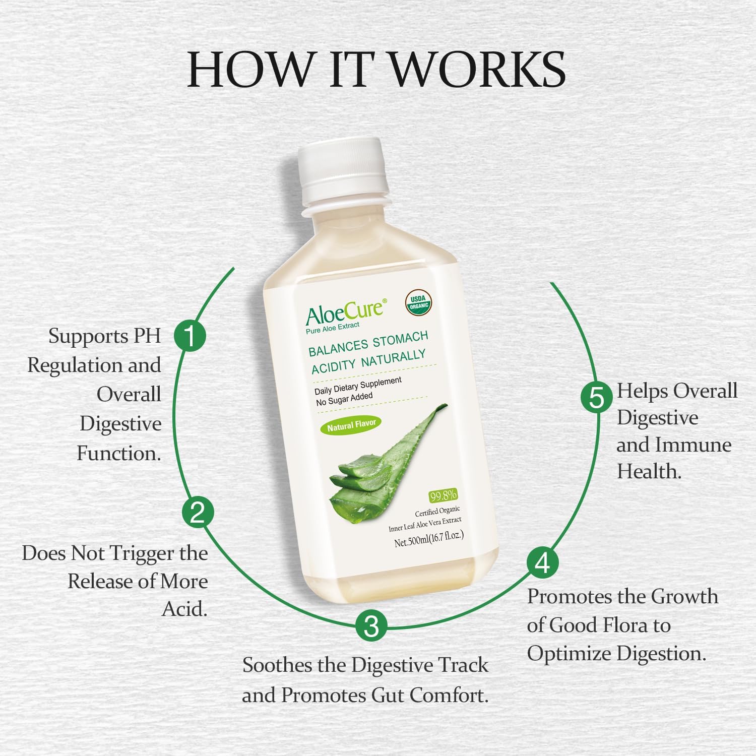 Organic AloeCure Aloe Vera Juice Sample Pack - Lemon & Natural Flavor, 4x500ml Bottles