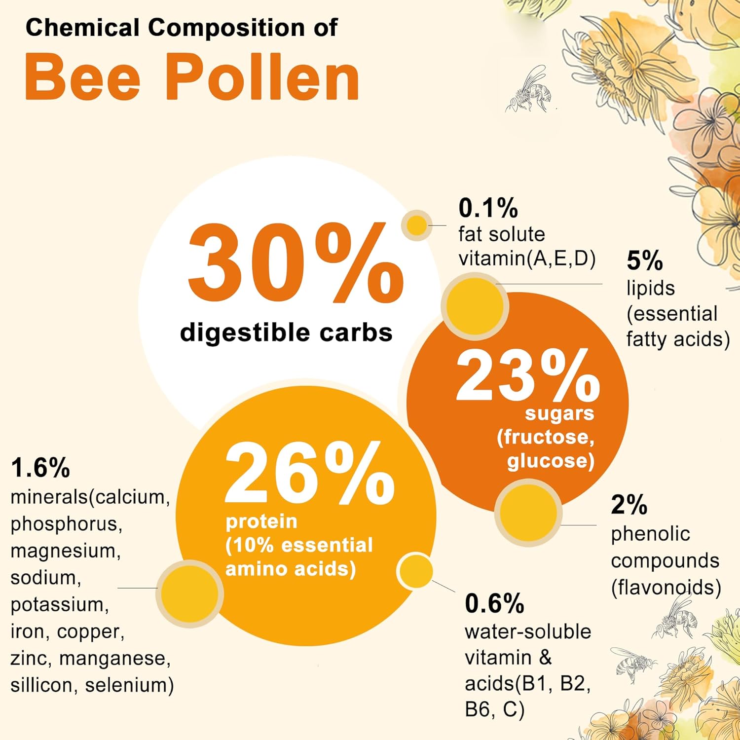 Organic Bee Pollen and Vegan B Complex Gummies for Women's Breast Growth