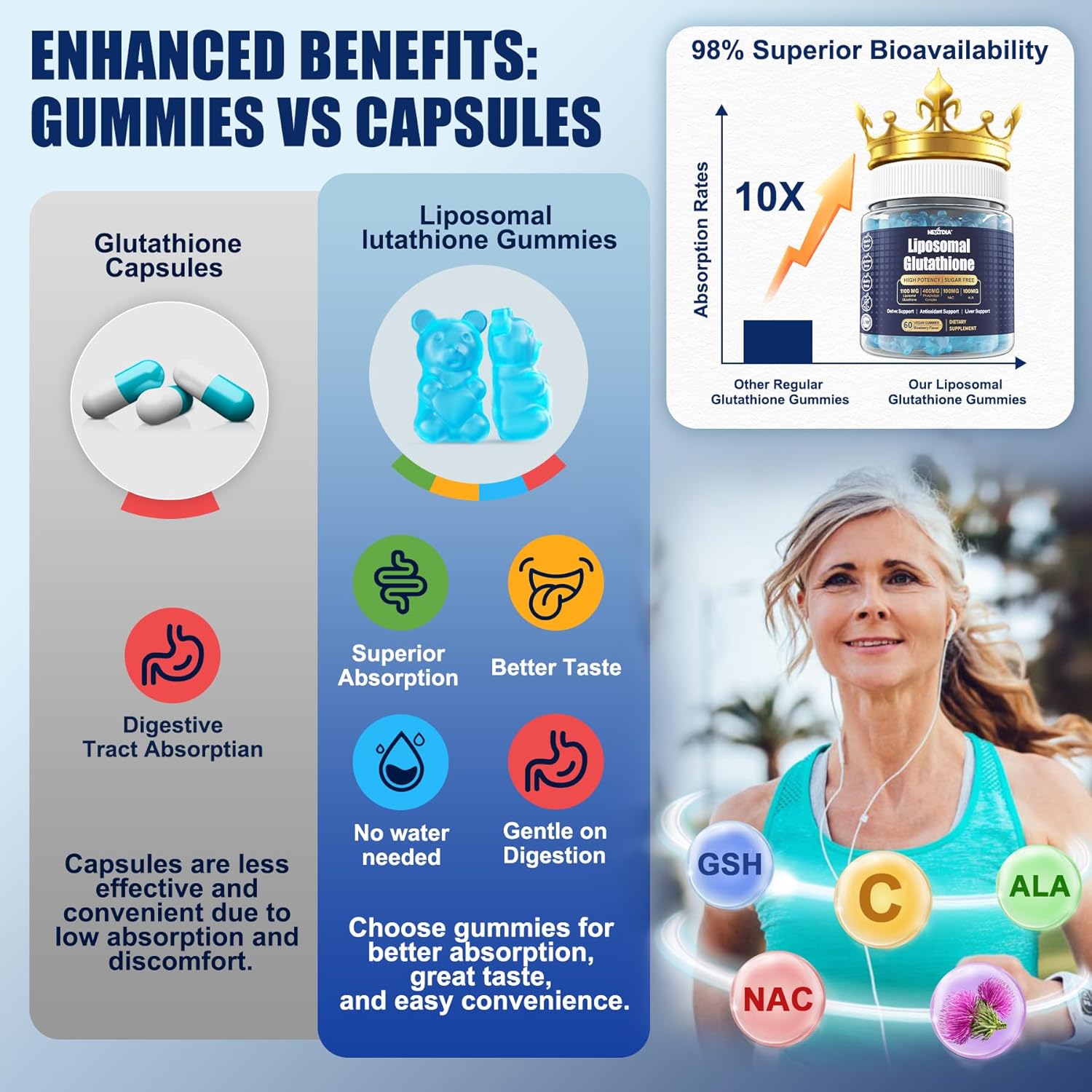 Organic Bee Pollen & Liposomal Glutathione Gummies for Women - Breast Growth Support