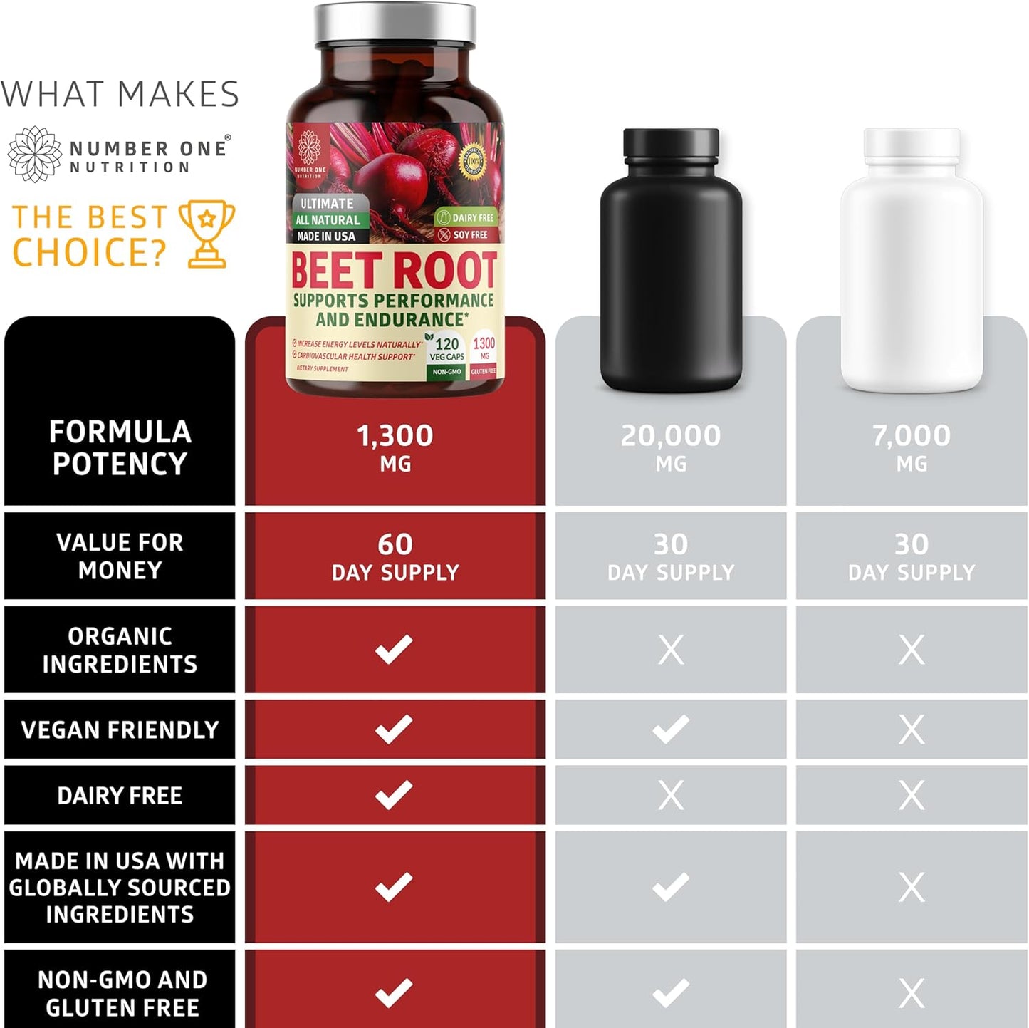 Organic Beet Root Capsules 1300mg for Energy & Stamina - Non-GMO, Gluten Free - 120 Veg Caps - Athletic Performance Booster