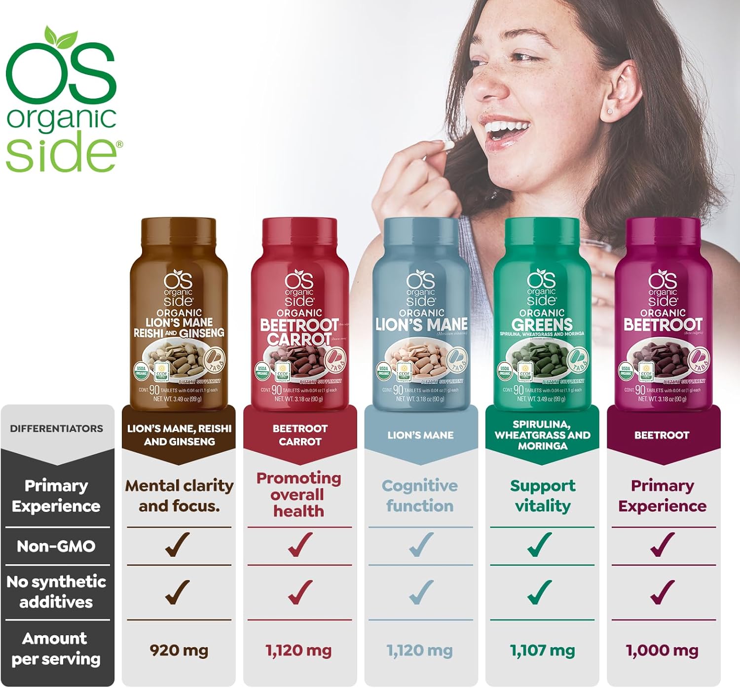 Organic Beetroot Tablets | USDA Certified | Non-GMO & Plant-Based | Boost Circulation & Energy | Heart Health Support | 90 Tablets