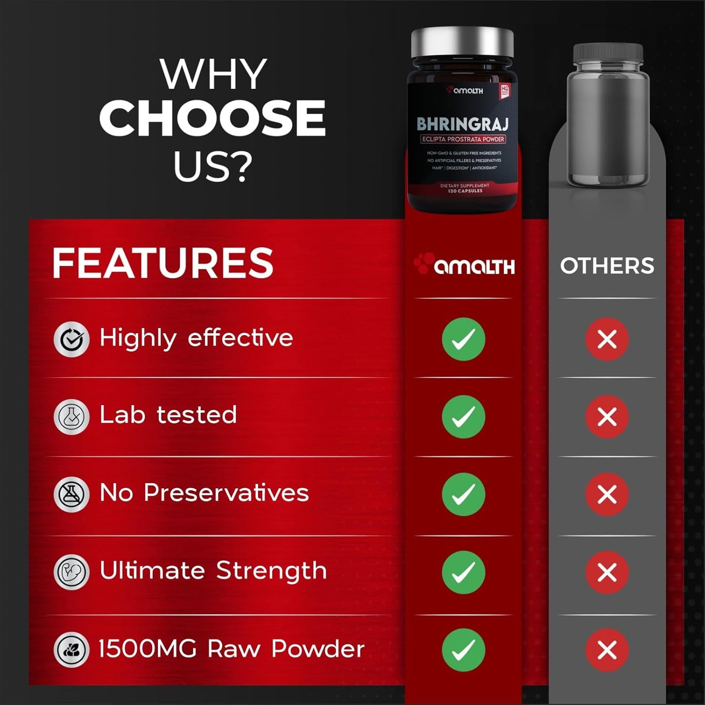 Organic Bhringraj Capsules 1500mg - False Daisy Eclipta Alba - 120 Veg Caps - Plant-Based Ayurvedic Supplement - All Natural Vegan Herb