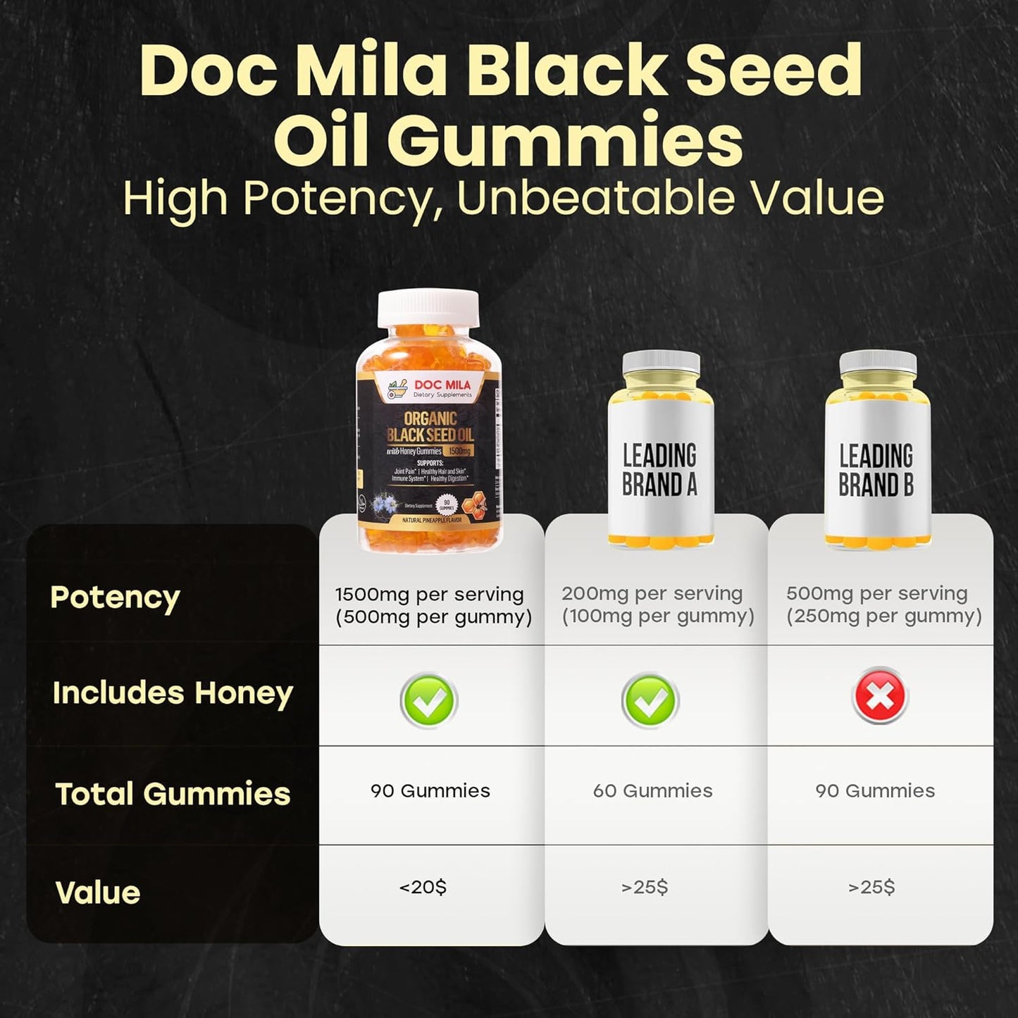 Organic Black Seed Oil Gummies 1500mg with Honey and Pineapple Flavor - Gluten Free, Soy Free, Non-GMO Softgel Capsules by Doc Mila