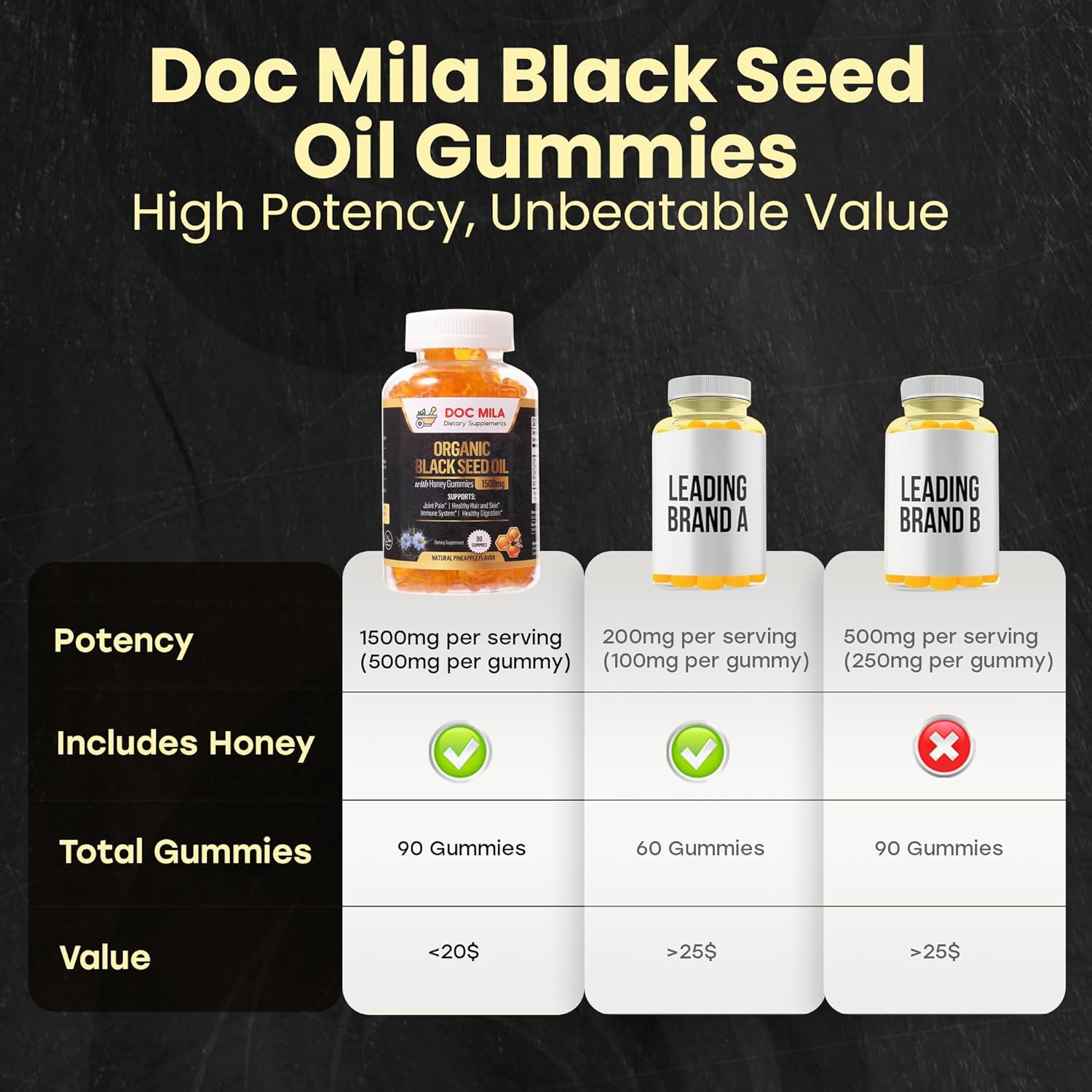 Organic Black Seed Oil Gummies 1500mg with Honey and Pineapple Flavor - Gluten Free, Soy Free, Non-GMO Softgel Capsules by Doc Mila