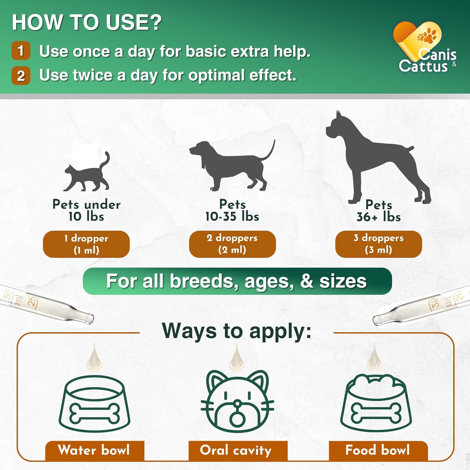 Organic Canis&Cattus Pet Probiotics for Cats and Dogs - 1 oz Supplement